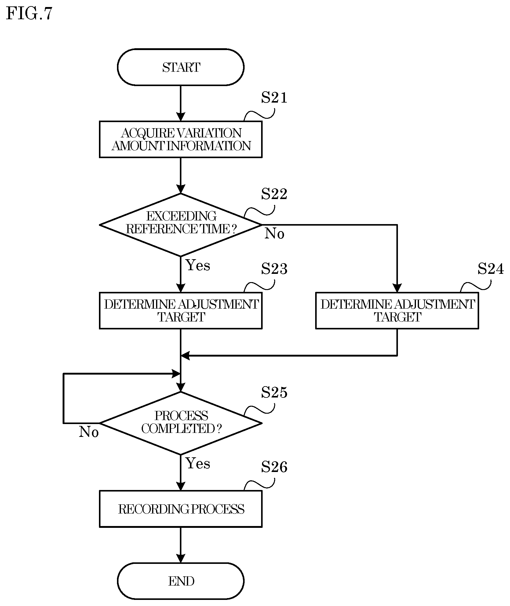 Patent US12332595 Figure 7 – Image forming apparatus and image quality adjustment method capable of suppressing variation in image quality of output image immediately after start of image forming process
