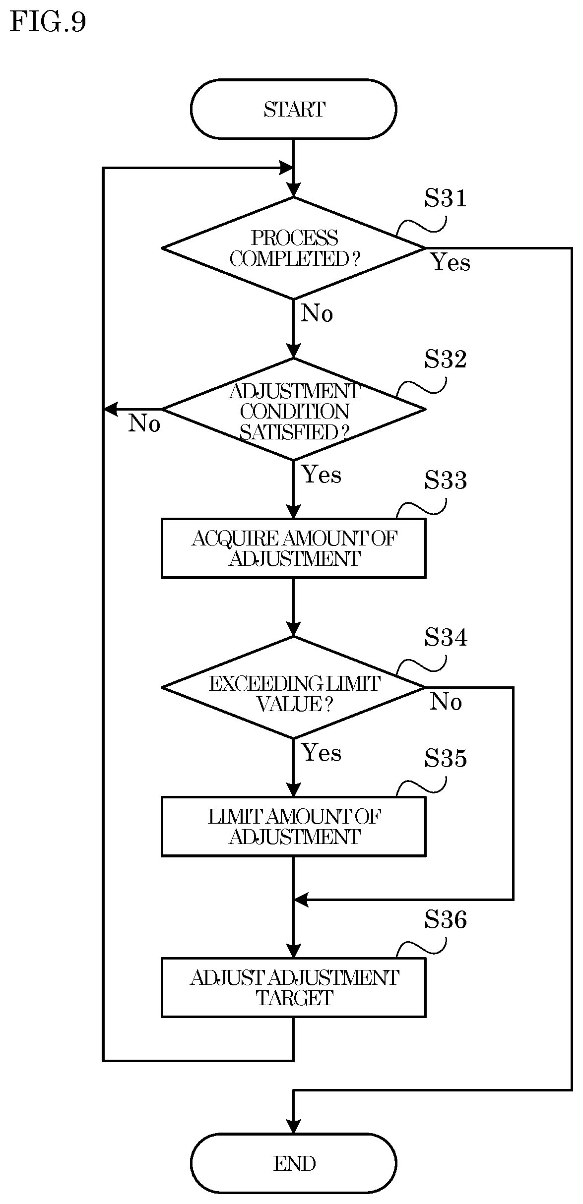 Patent US12332595 Figure 9 – Image forming apparatus and image quality adjustment method capable of suppressing variation in image quality of output image immediately after start of image forming process