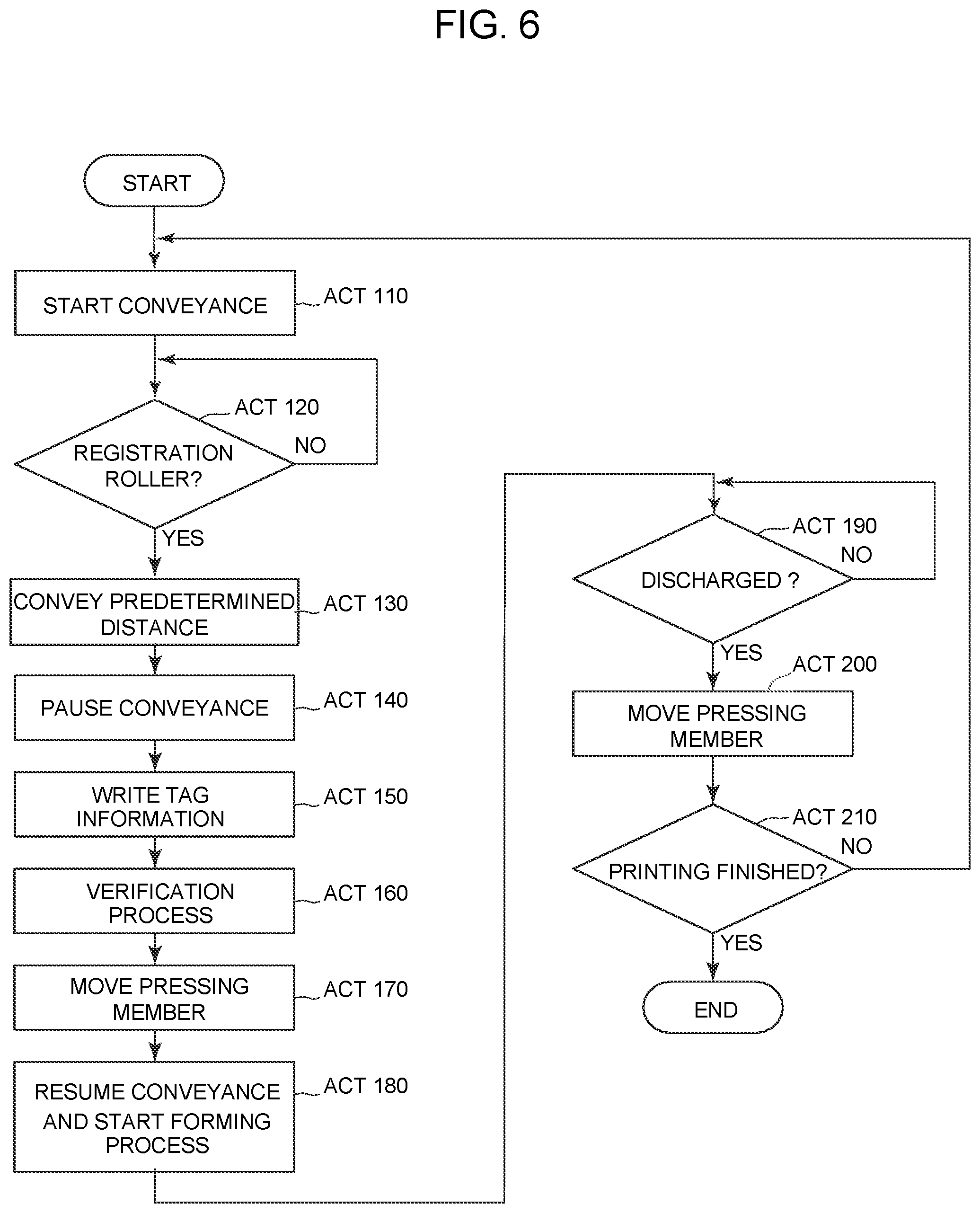 Patent US12332596 Figure 6 – Image forming apparatus, method, and storage medium