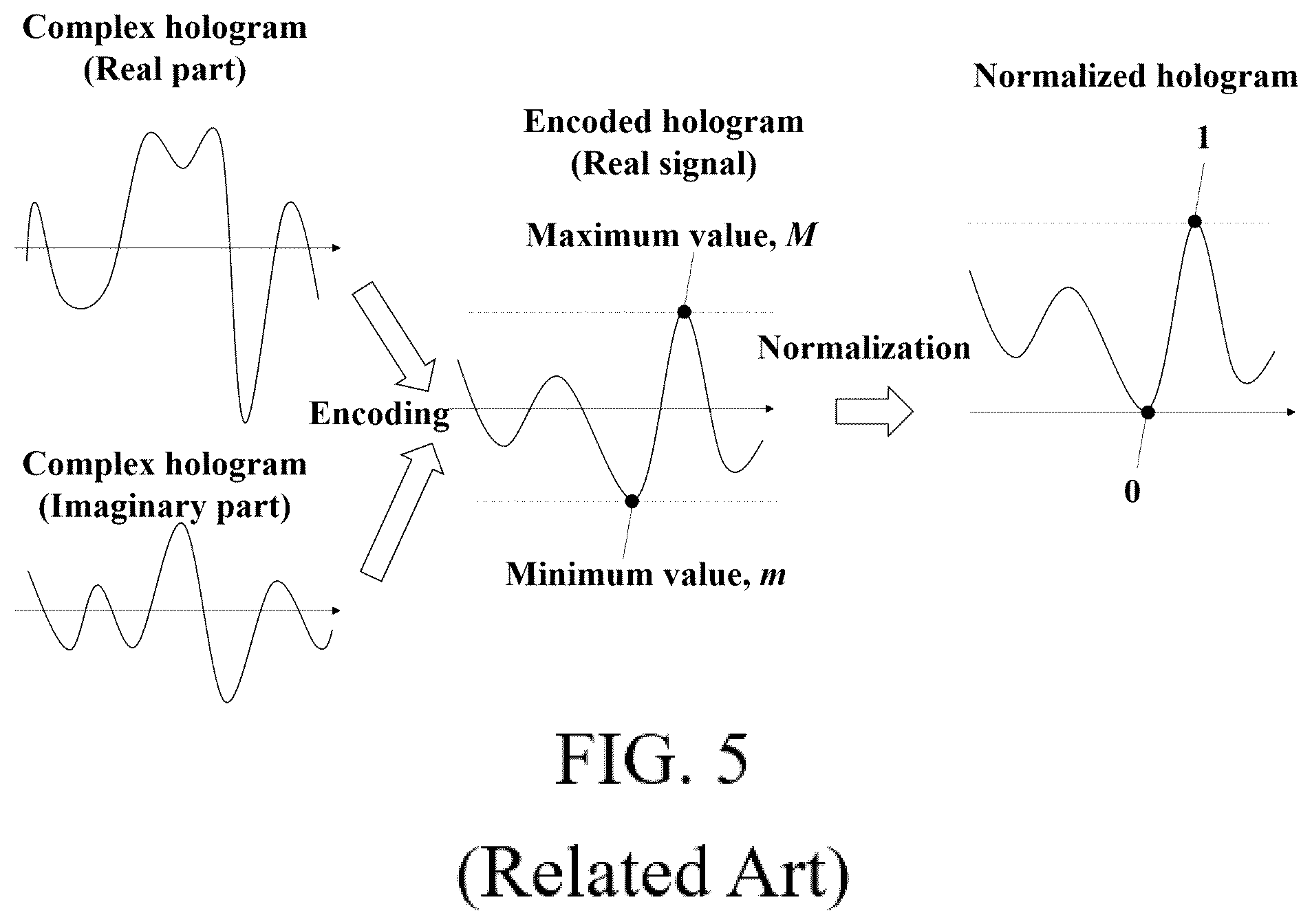 Patent US12332600 Figure 5 – Hologram image normalization method for holographic printer