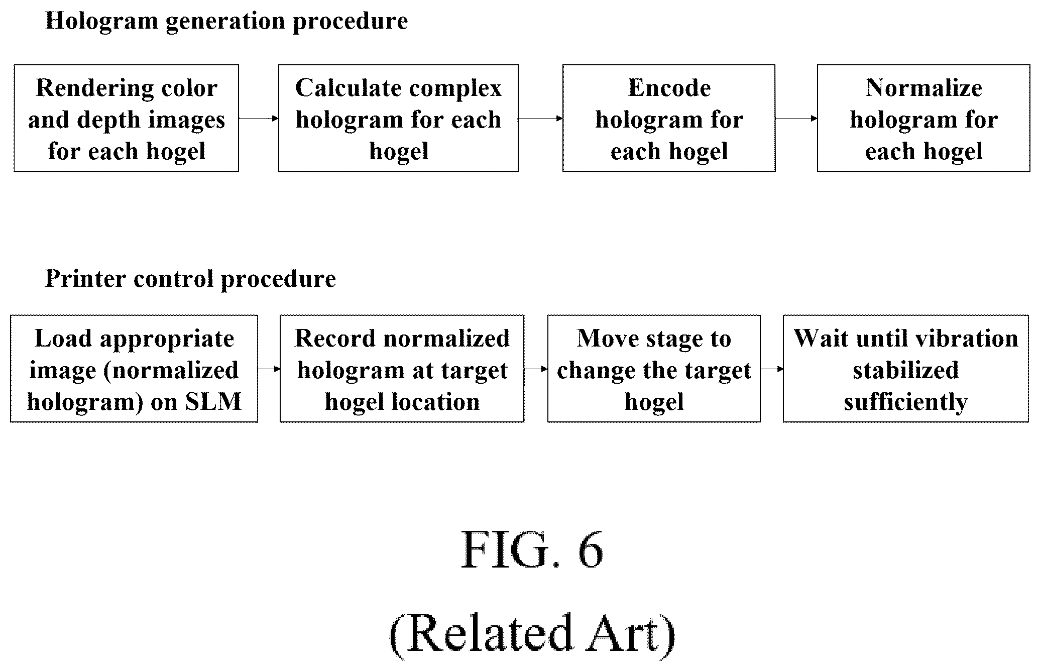 Patent US12332600 Figure 6 – Hologram image normalization method for holographic printer