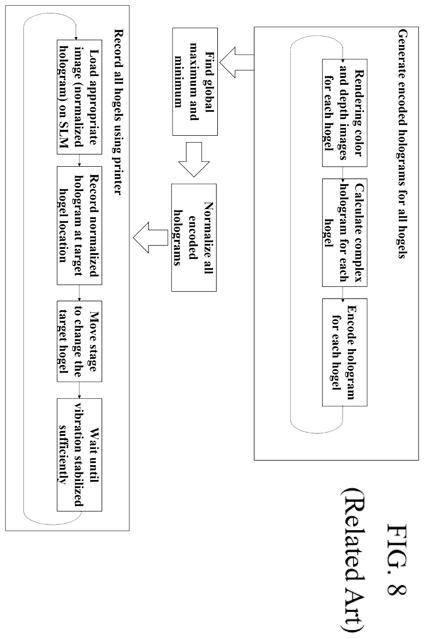Patent US12332600 Figure 8 – Hologram image normalization method for holographic printer