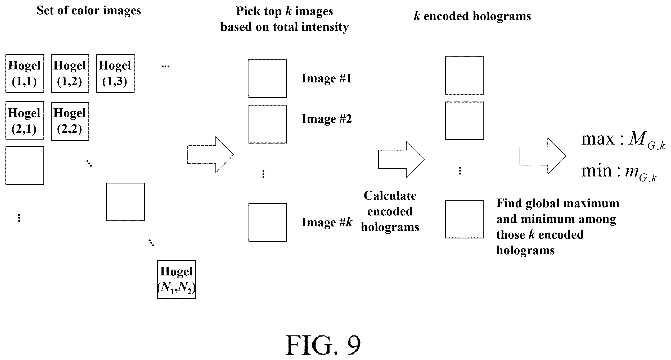 Patent US12332600 Figure 9 – Hologram image normalization method for holographic printer