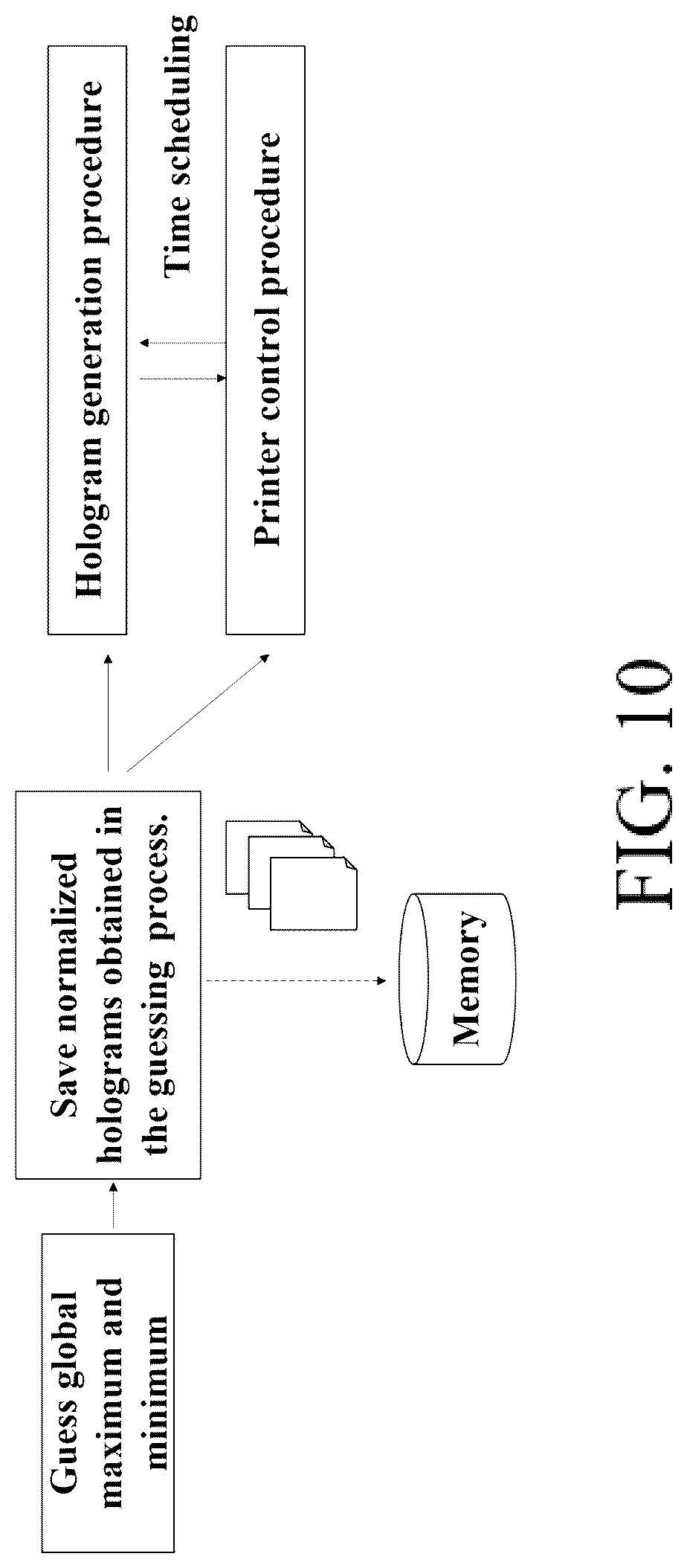 Patent US12332600 Figure 10 – Hologram image normalization method for holographic printer