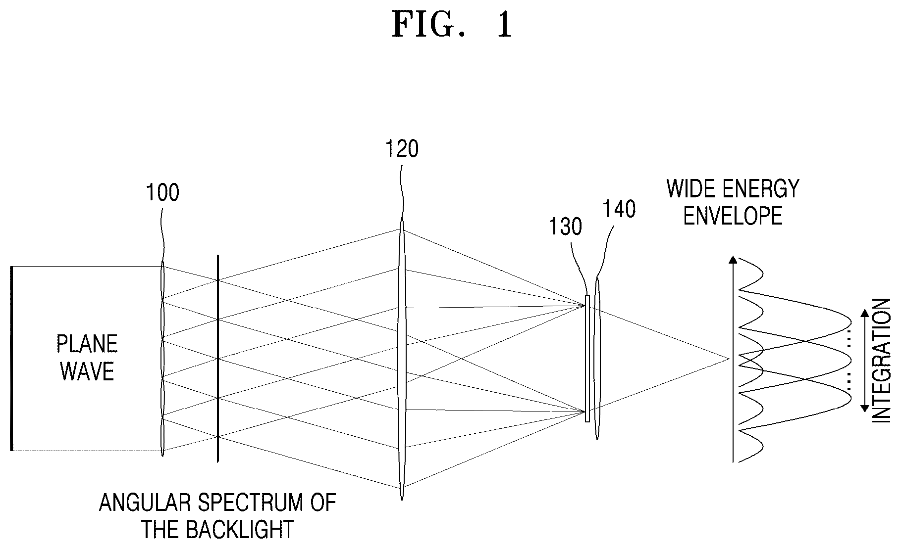 Patent US12332601 Figure 1 – Holographic display apparatus and hologram optimization method therefor