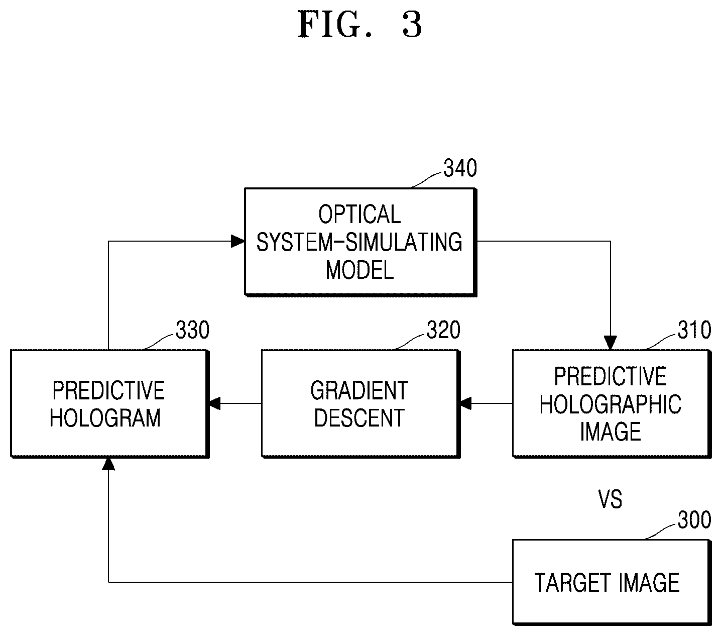 Patent US12332601 Figure 3 – Holographic display apparatus and hologram optimization method therefor