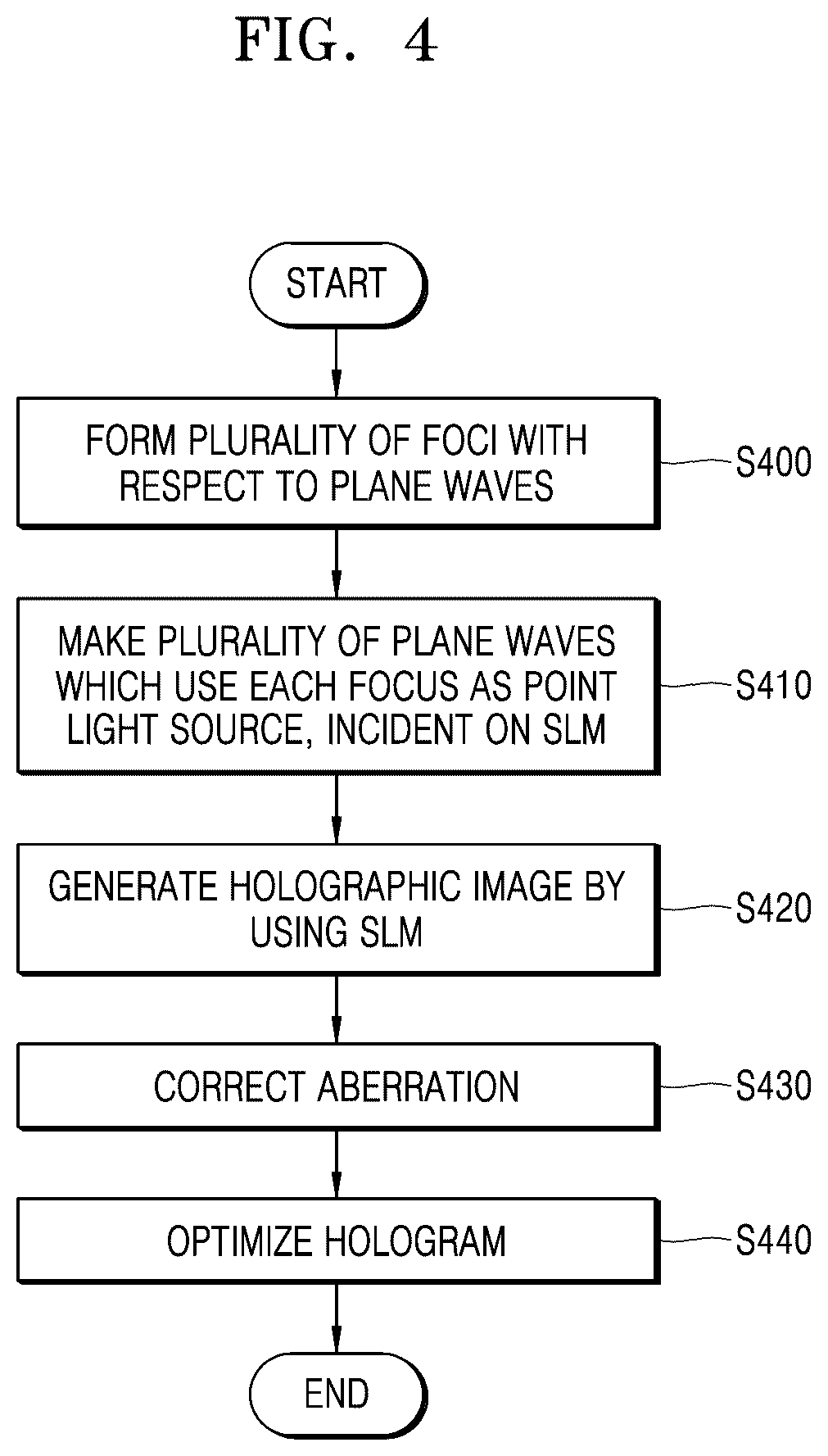 Patent US12332601 Figure 4 – Holographic display apparatus and hologram optimization method therefor