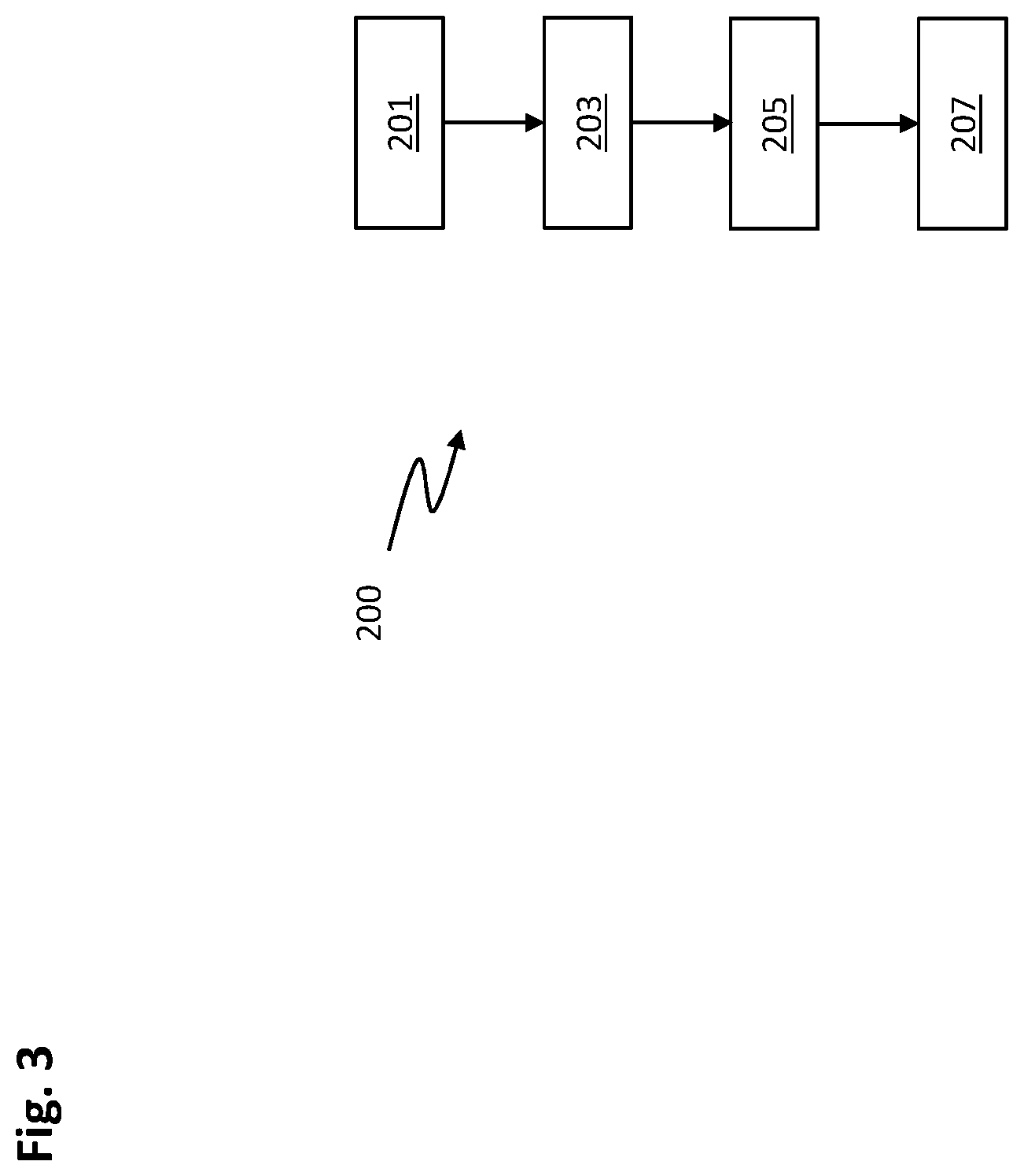 Patent US12332610 Figure 3 – Method for updating a control program of an automation system with data migration of a program state of the control program