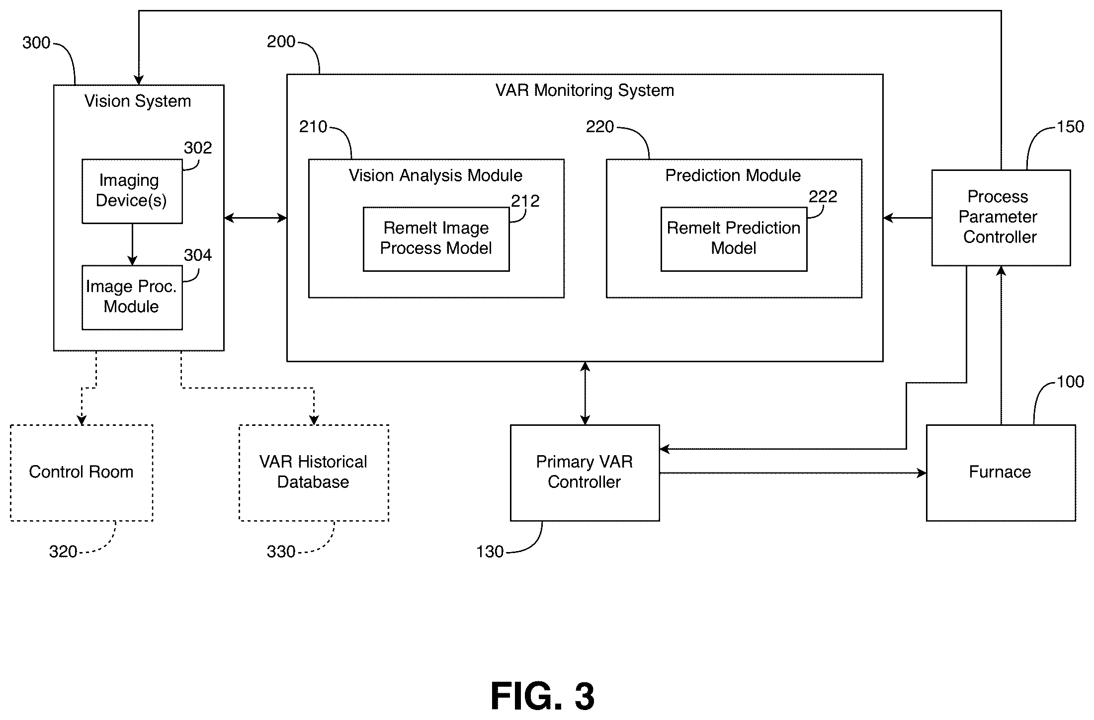 Patent US12332611 Figure 3 – Video analysis-based algorithm for triggering power cutback in vacuum arc remelting
