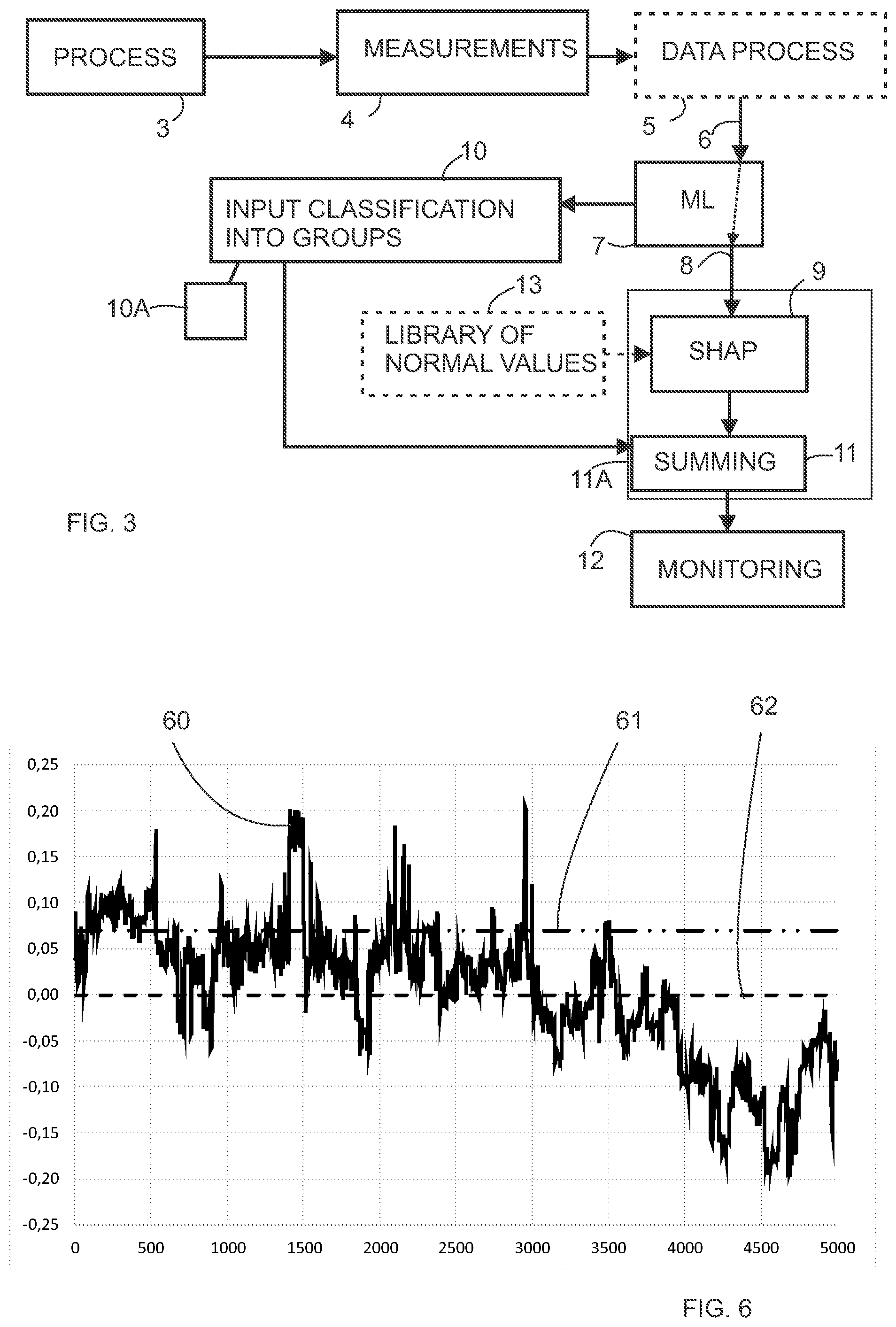 Patent US12332612 Figure 2 – Method and system for monitoring a process
