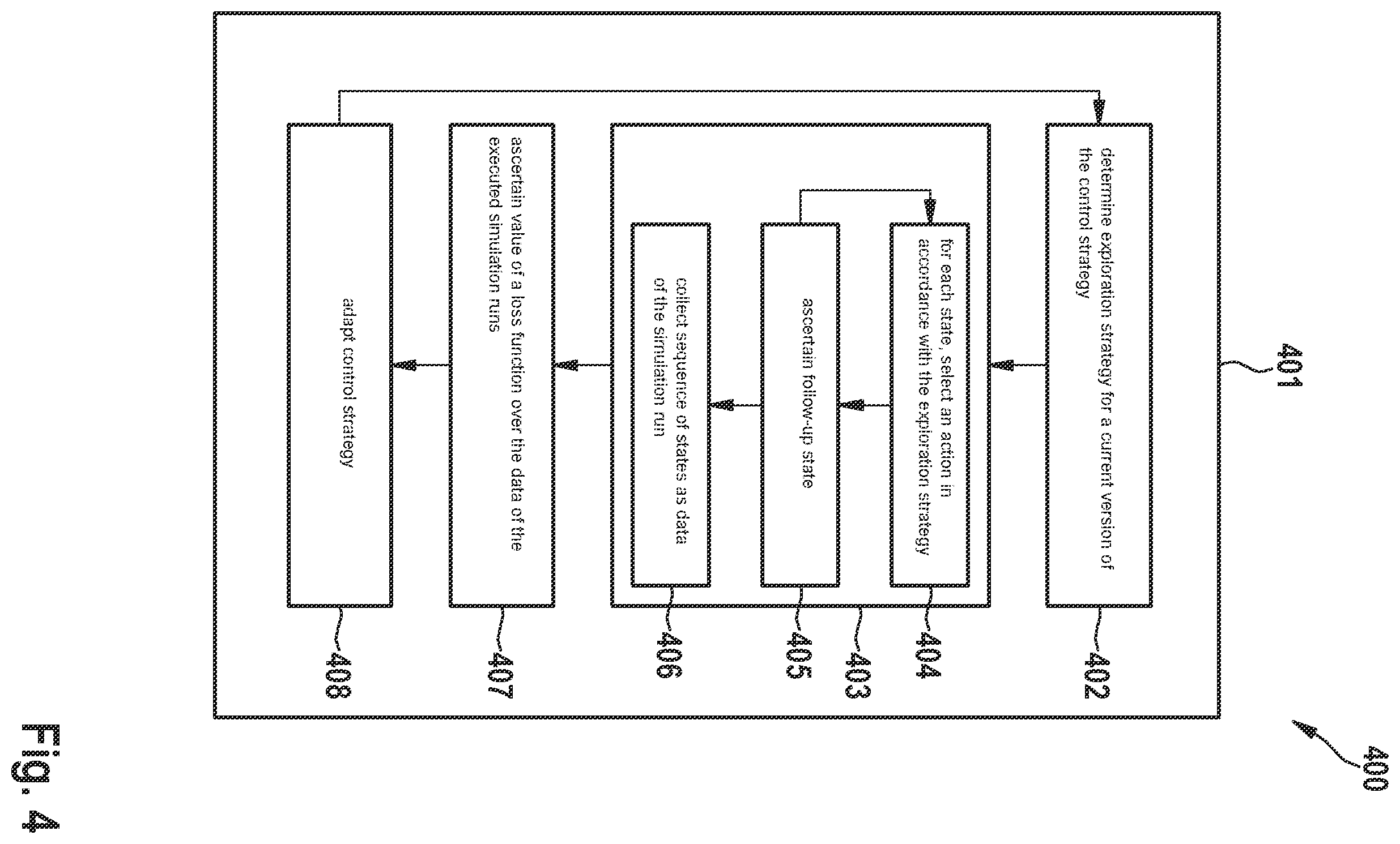 Patent US12332613 Figure 4 – Device and method for training a control strategy for a control device over several iterations