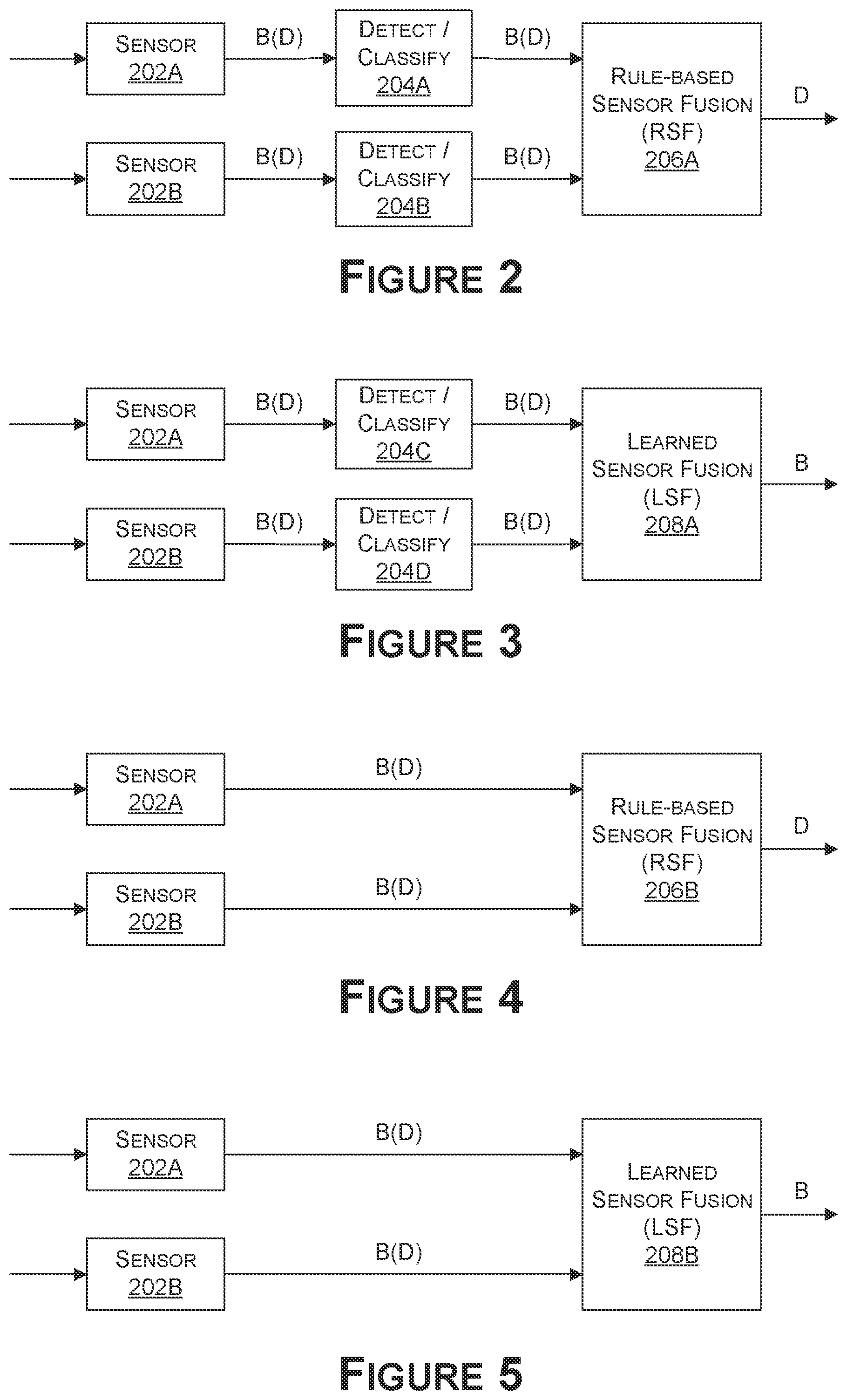 Patent US12332614 Figure 2 – Combining rule-based and learned sensor fusion for autonomous systems and applications
