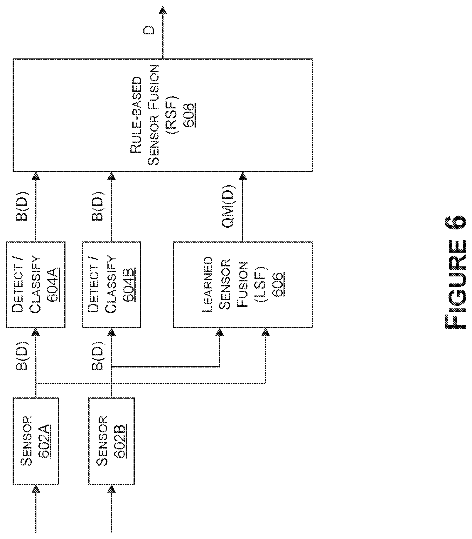 Patent US12332614 Figure 3 – Combining rule-based and learned sensor fusion for autonomous systems and applications