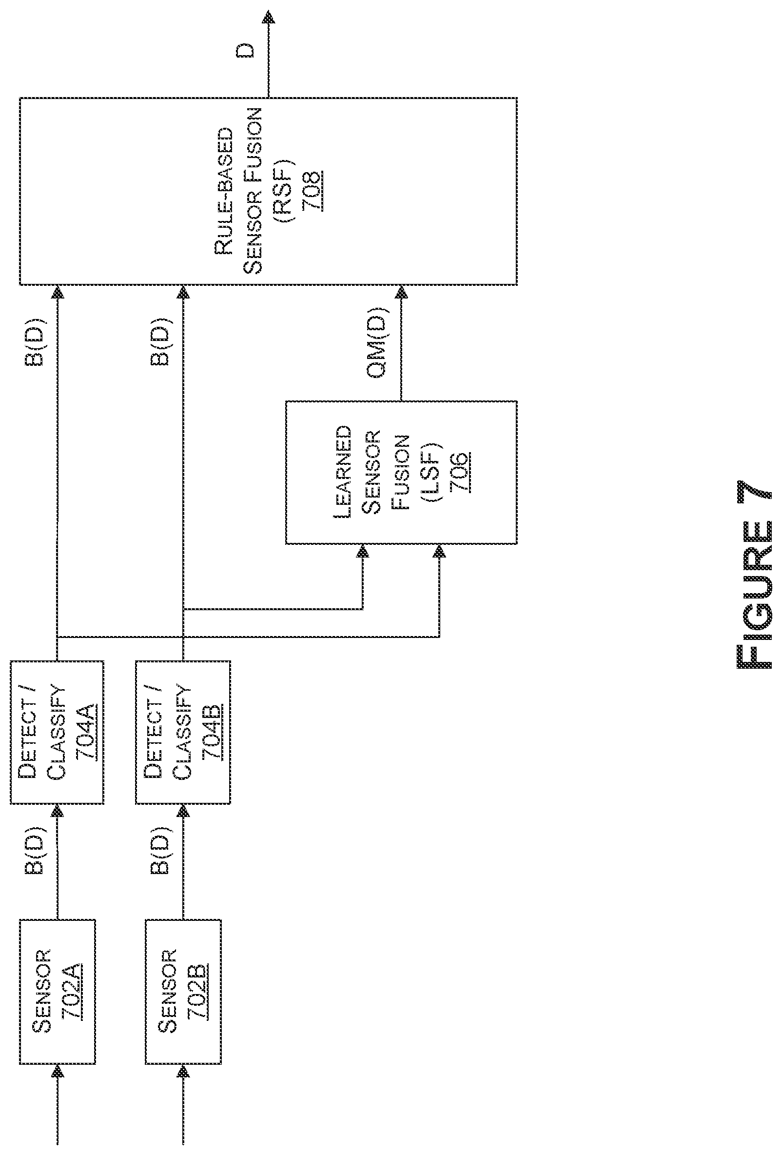 Patent US12332614 Figure 4 – Combining rule-based and learned sensor fusion for autonomous systems and applications