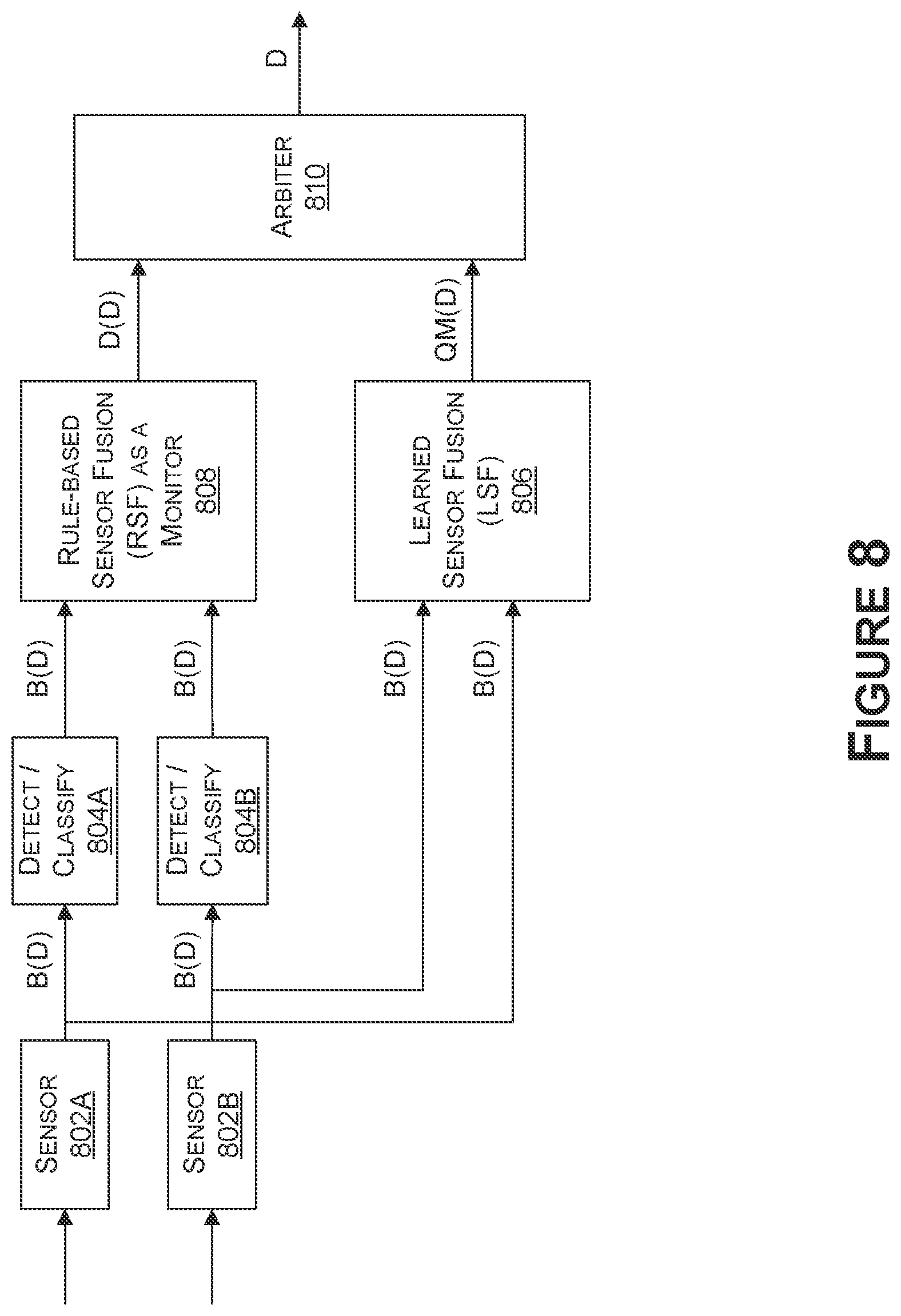 Patent US12332614 Figure 5 – Combining rule-based and learned sensor fusion for autonomous systems and applications