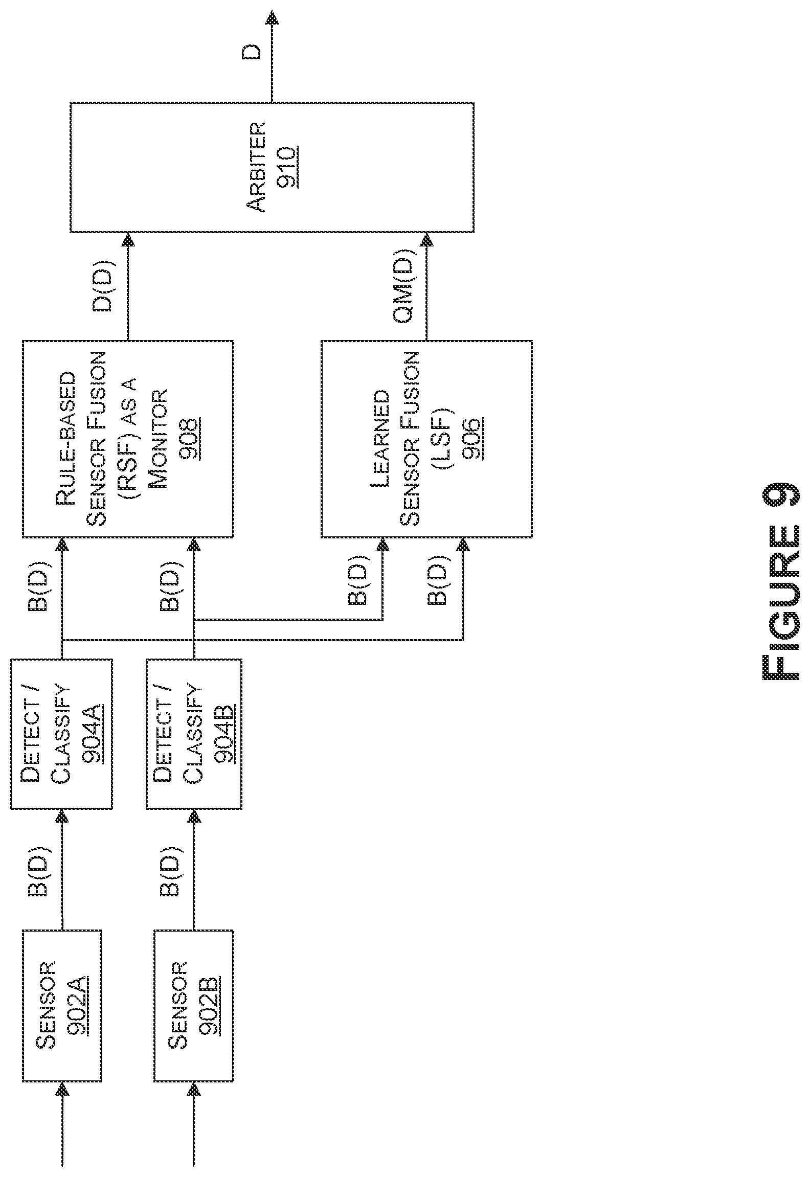 Patent US12332614 Figure 6 – Combining rule-based and learned sensor fusion for autonomous systems and applications