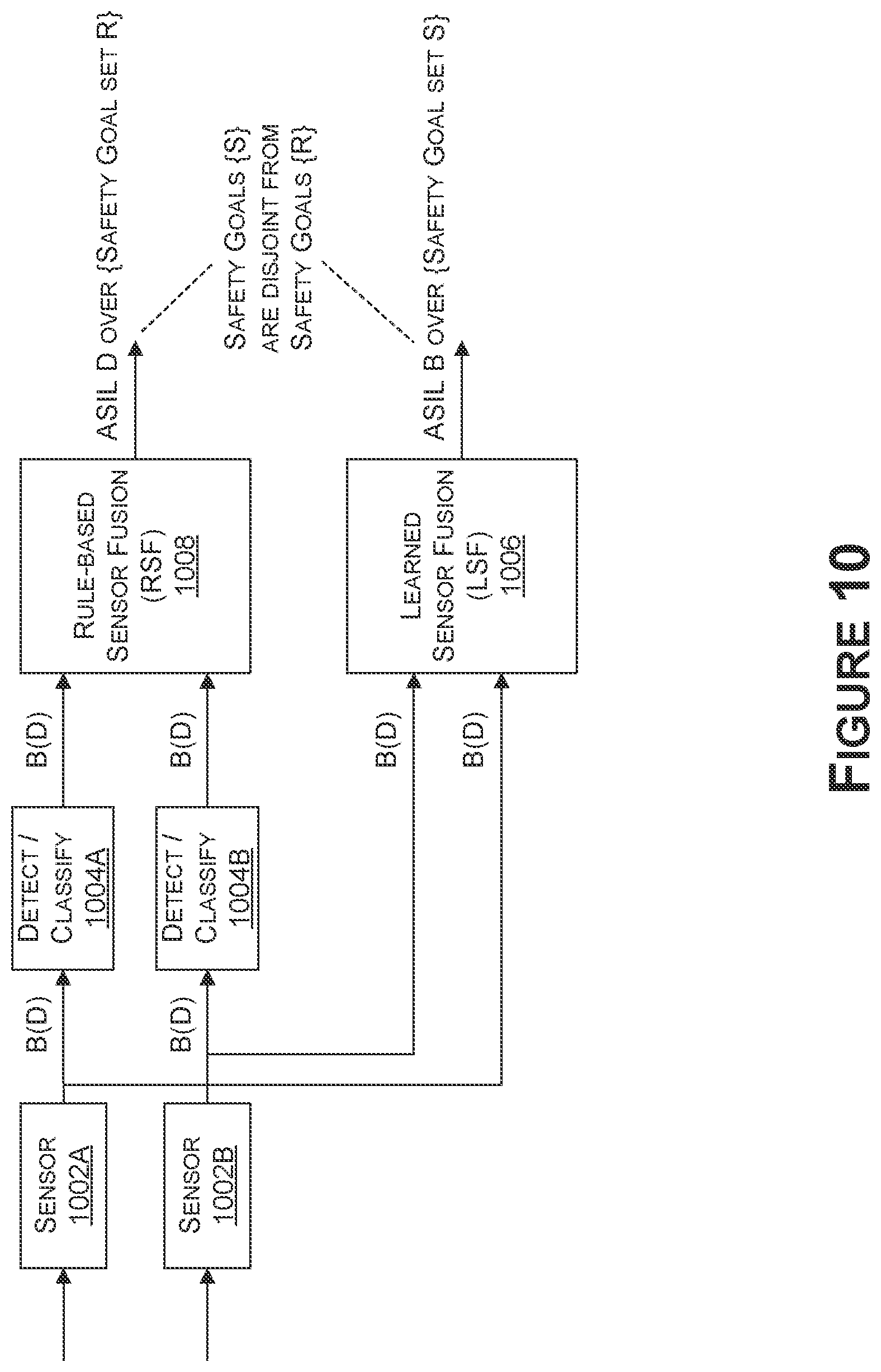 Patent US12332614 Figure 7 – Combining rule-based and learned sensor fusion for autonomous systems and applications