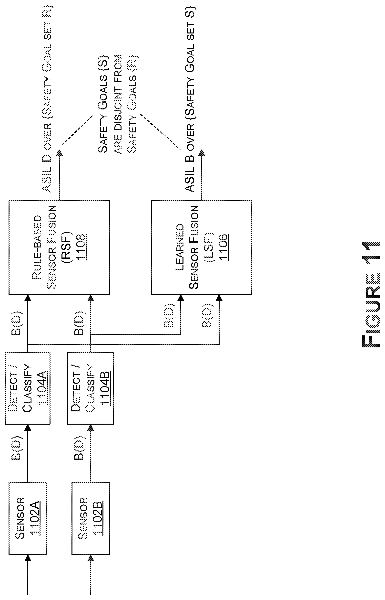 Patent US12332614 Figure 8 – Combining rule-based and learned sensor fusion for autonomous systems and applications