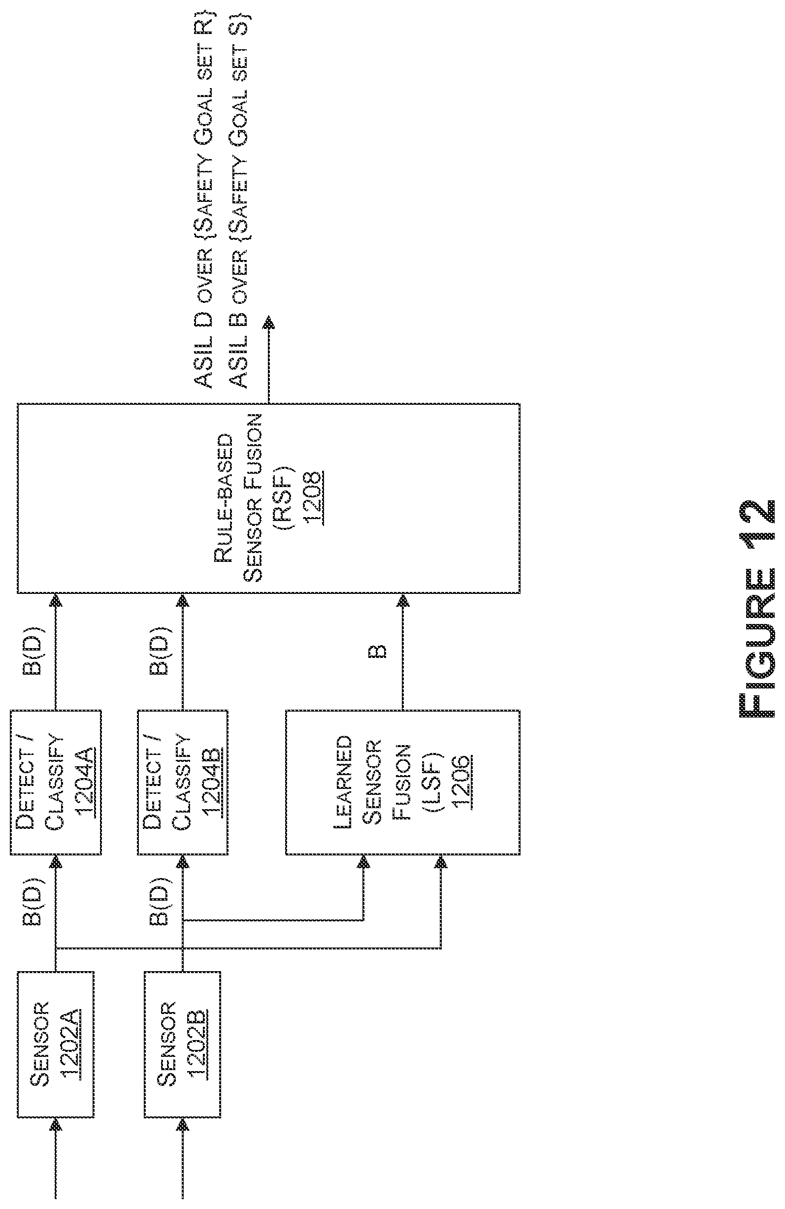 Patent US12332614 Figure 9 – Combining rule-based and learned sensor fusion for autonomous systems and applications