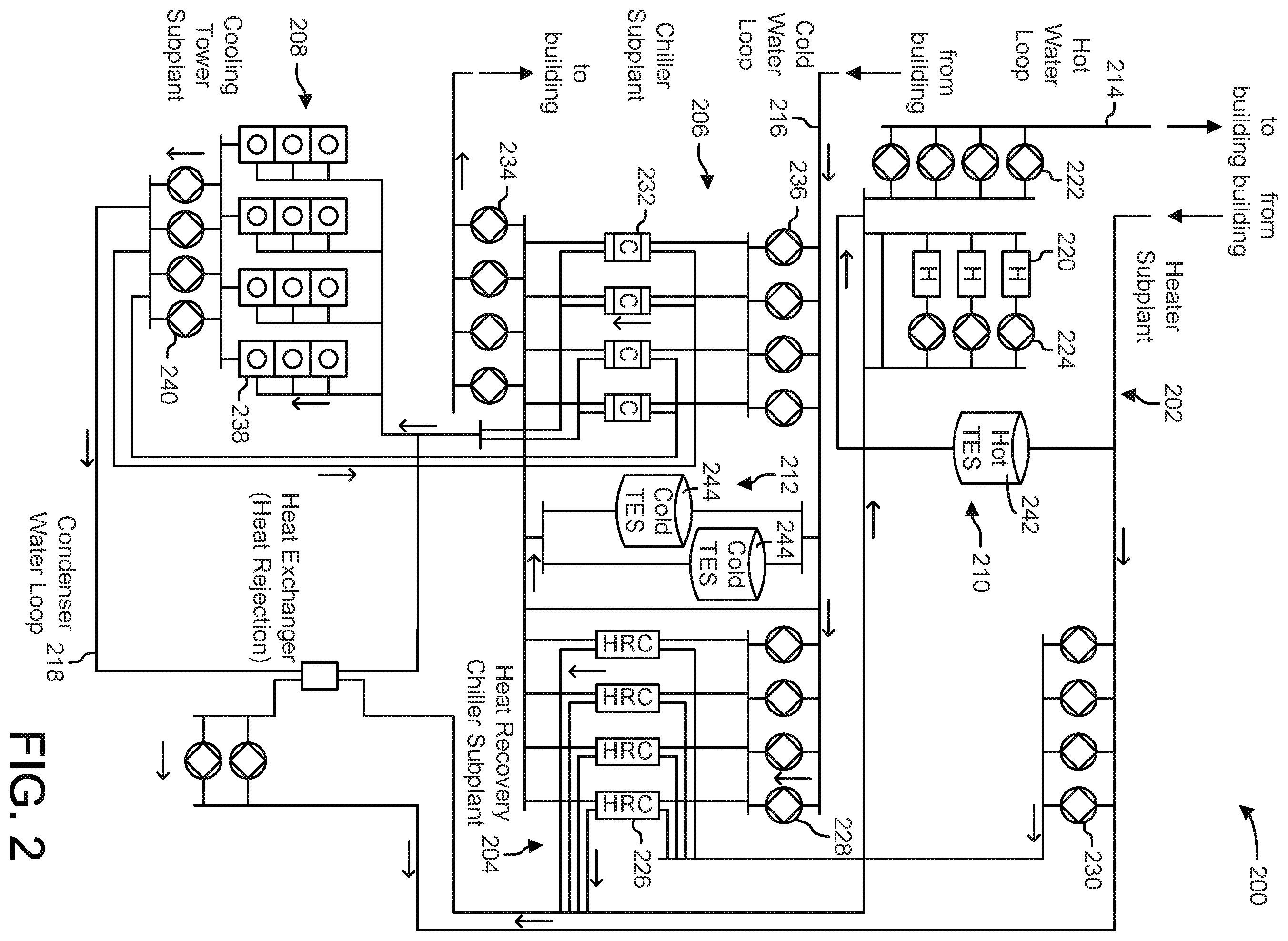 Patent US12332615 Figure 2 – Building equipment control system with automated horizon selection
