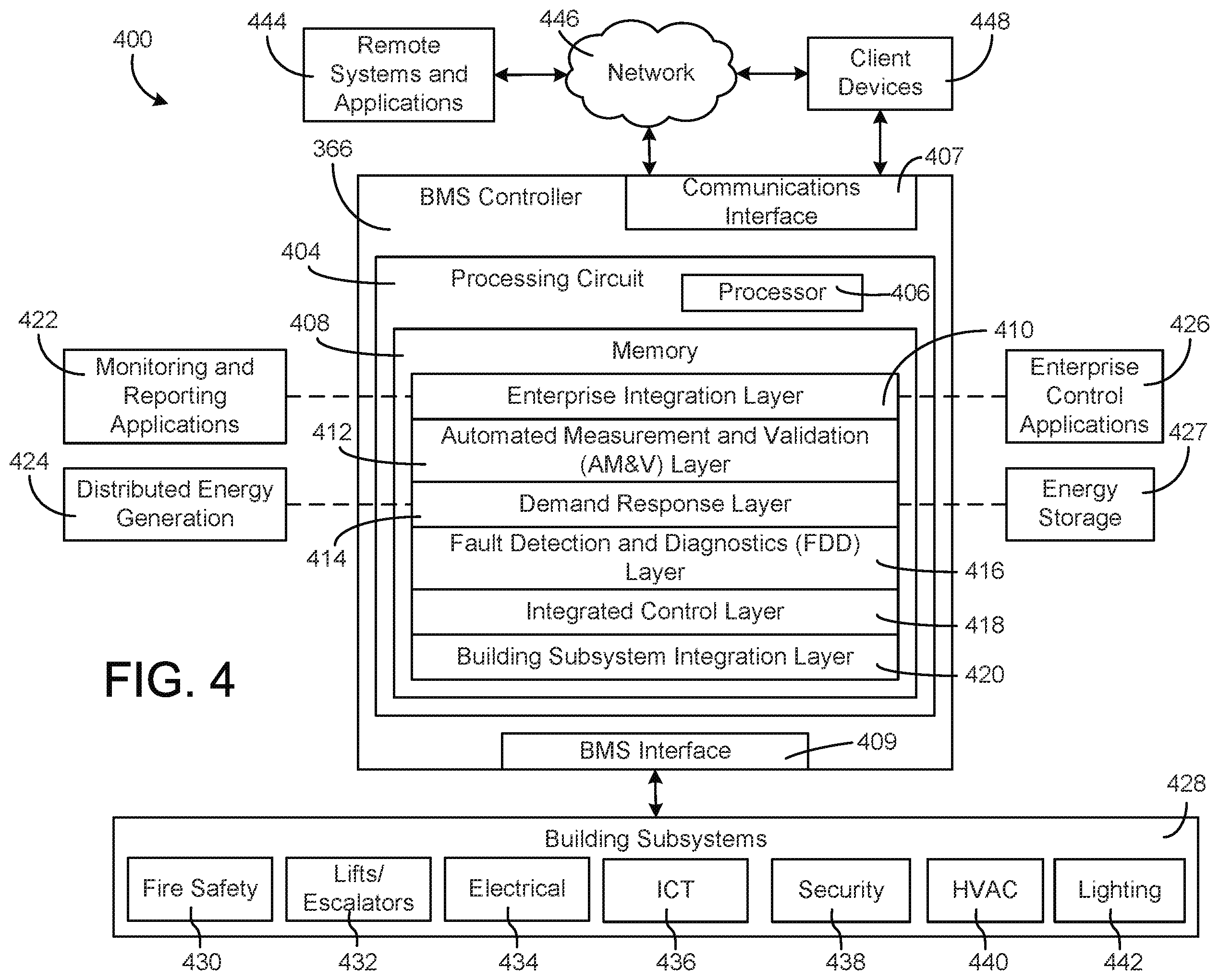 Patent US12332615 Figure 4 – Building equipment control system with automated horizon selection