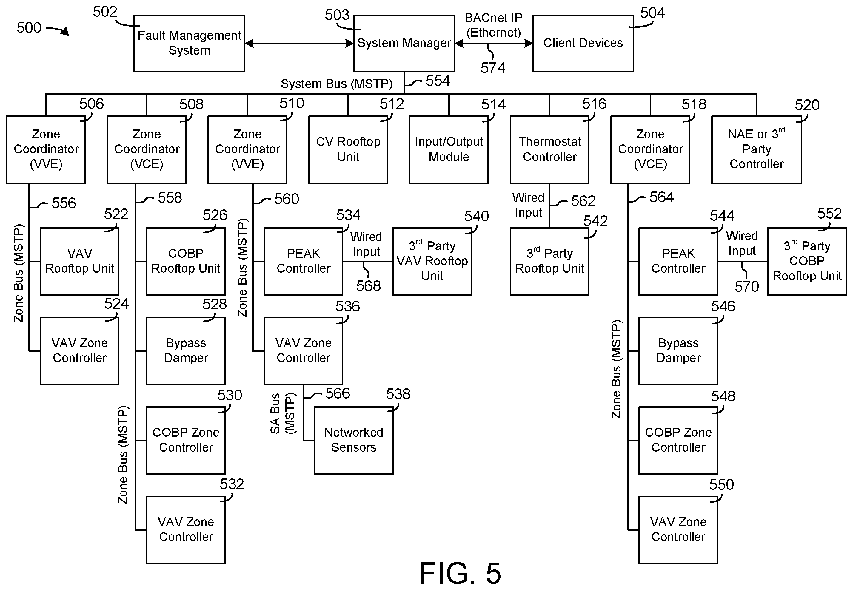Patent US12332615 Figure 5 – Building equipment control system with automated horizon selection
