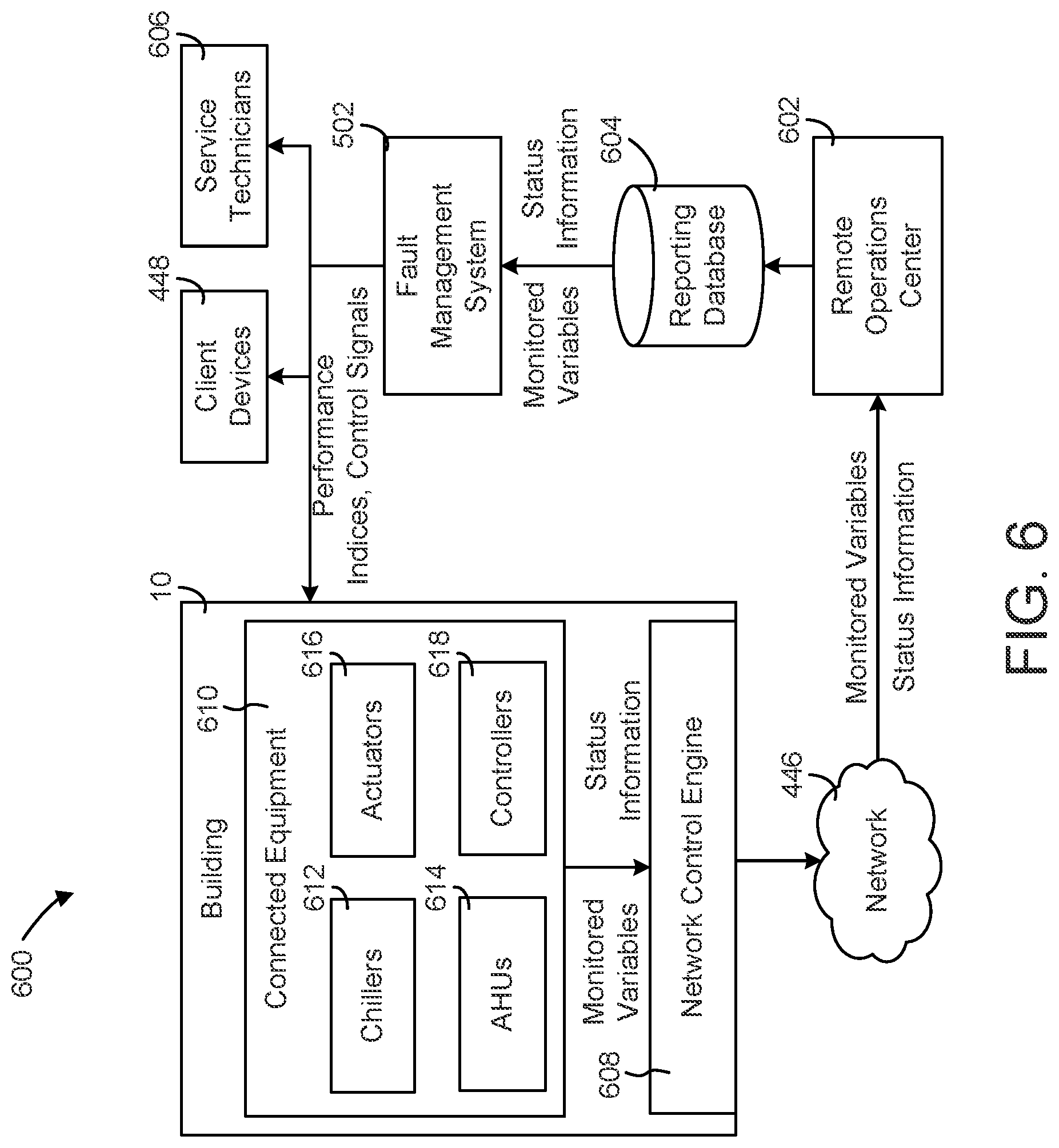 Patent US12332615 Figure 6 – Building equipment control system with automated horizon selection