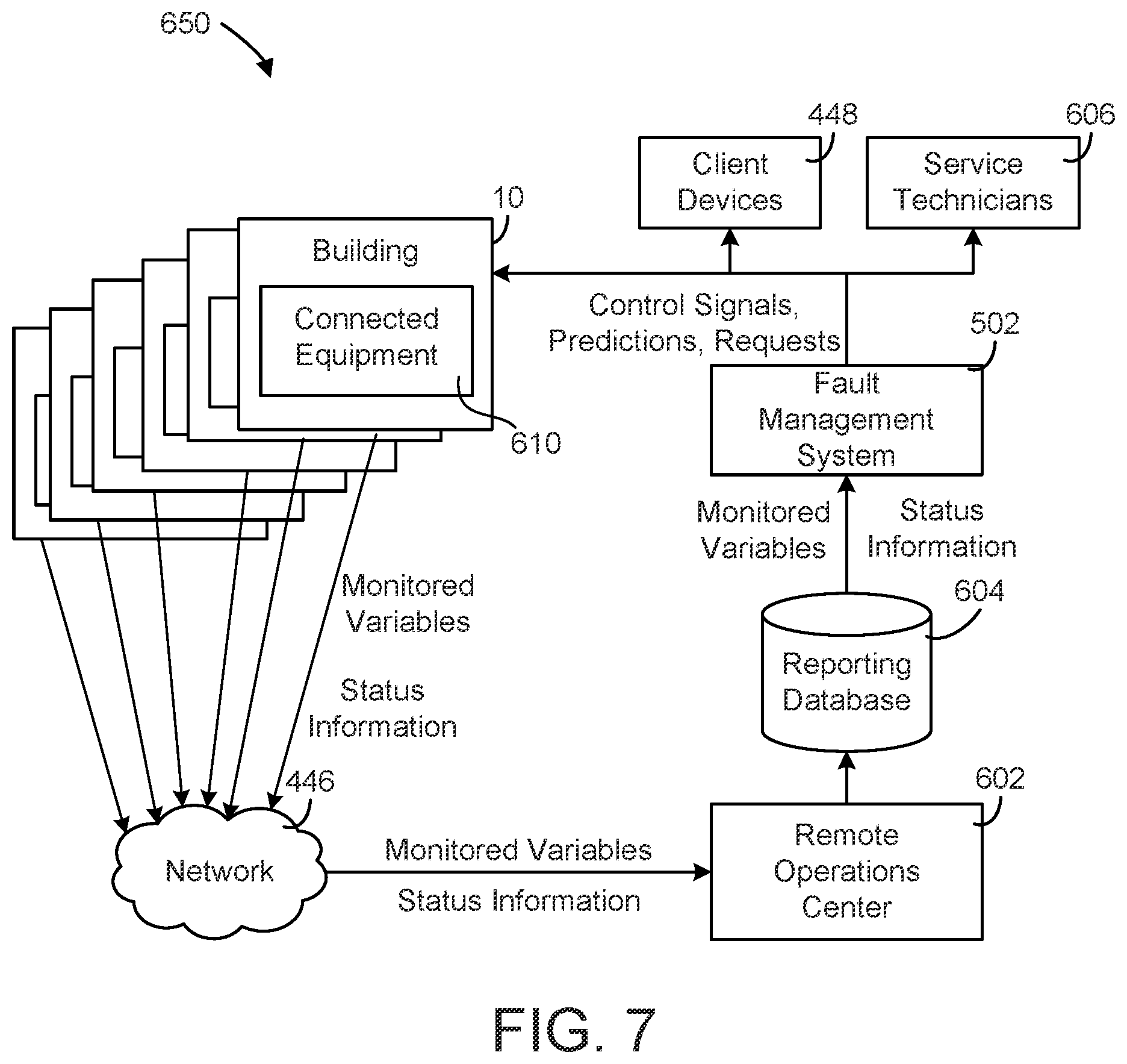 Patent US12332615 Figure 7 – Building equipment control system with automated horizon selection