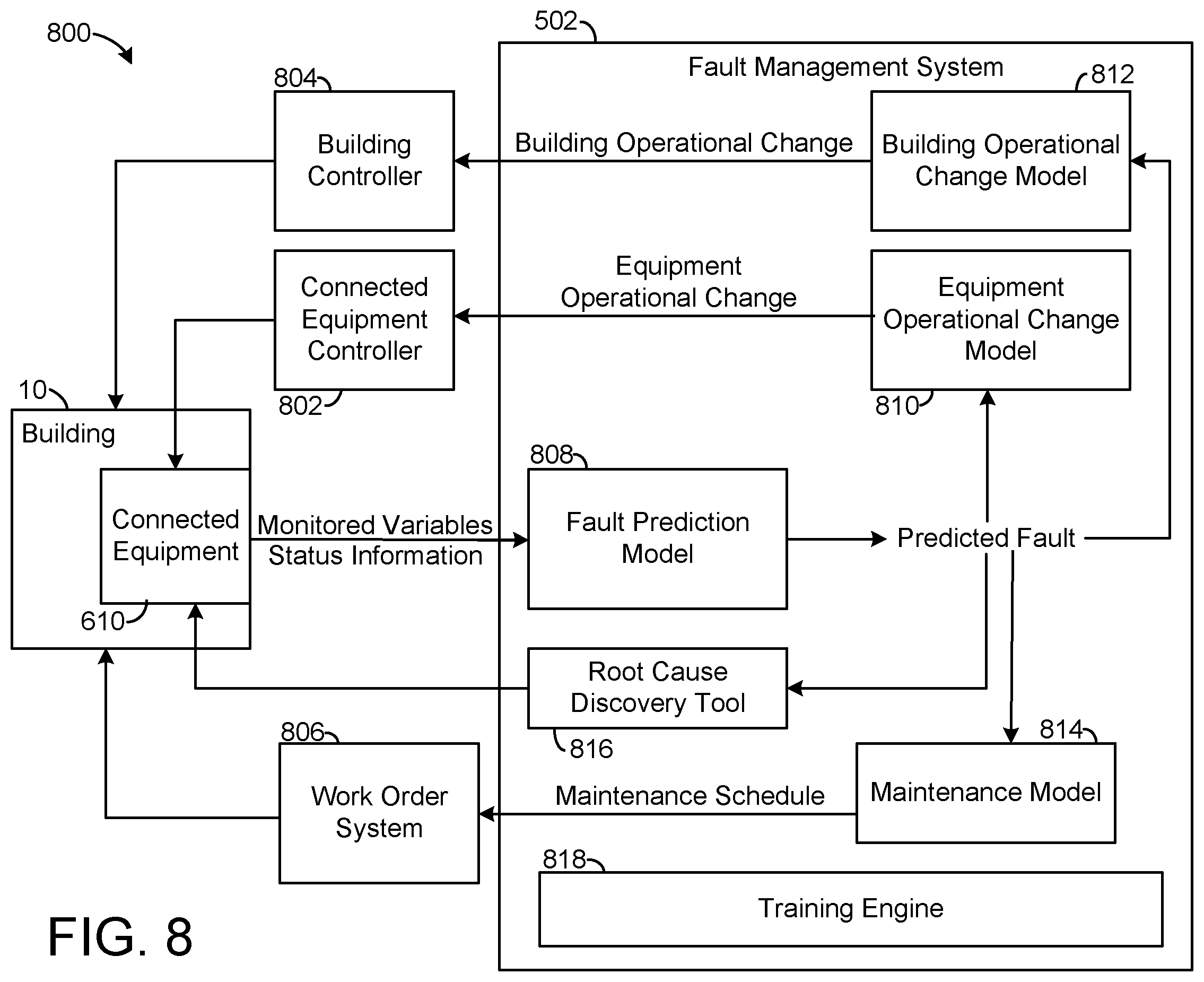 Patent US12332615 Figure 8 – Building equipment control system with automated horizon selection