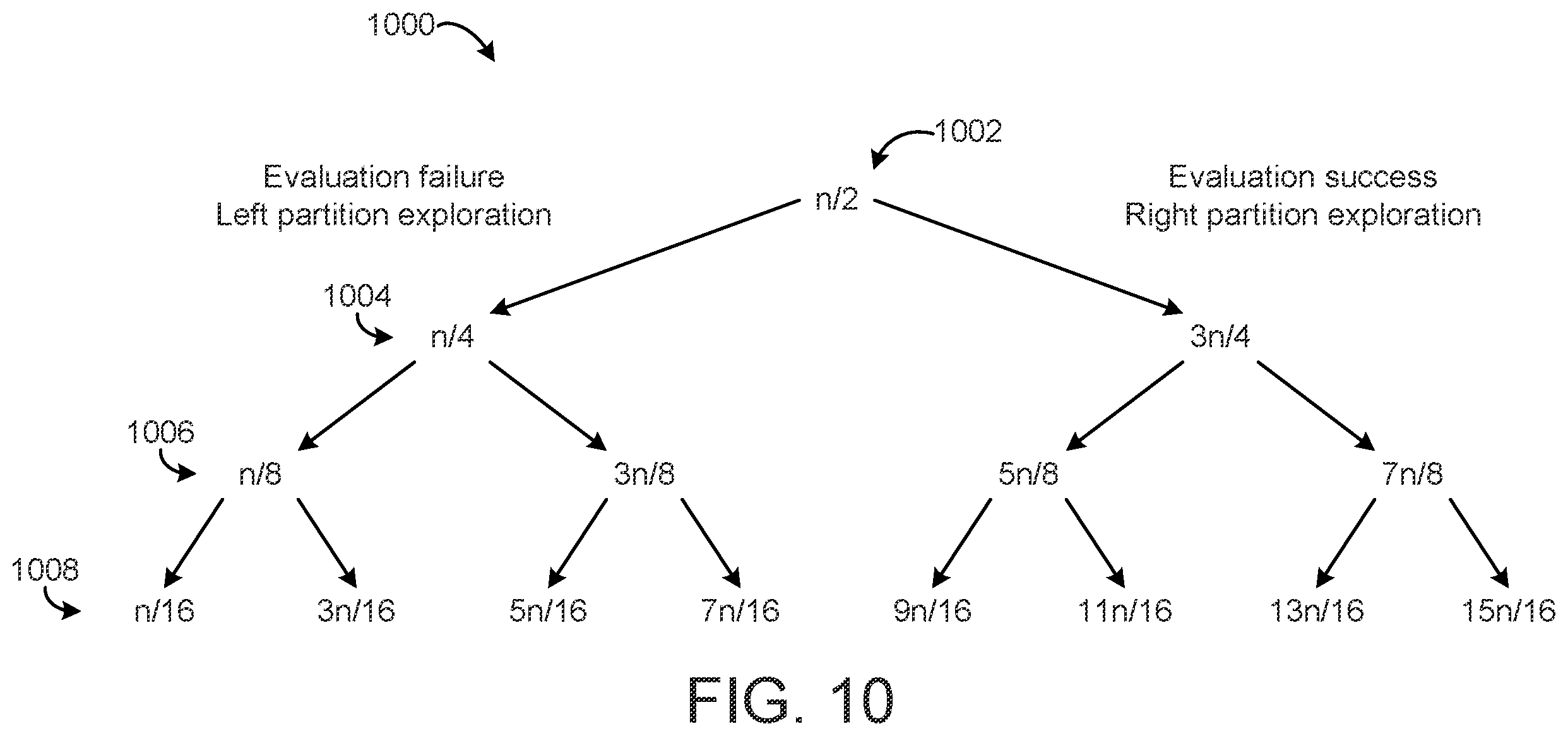 Patent US12332615 Figure 10 – Building equipment control system with automated horizon selection