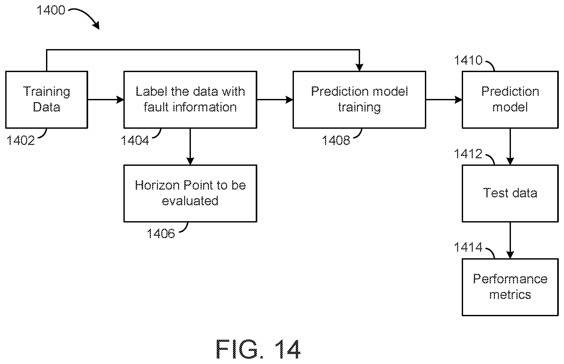 Patent US12332615 Figure 14 – Building equipment control system with automated horizon selection