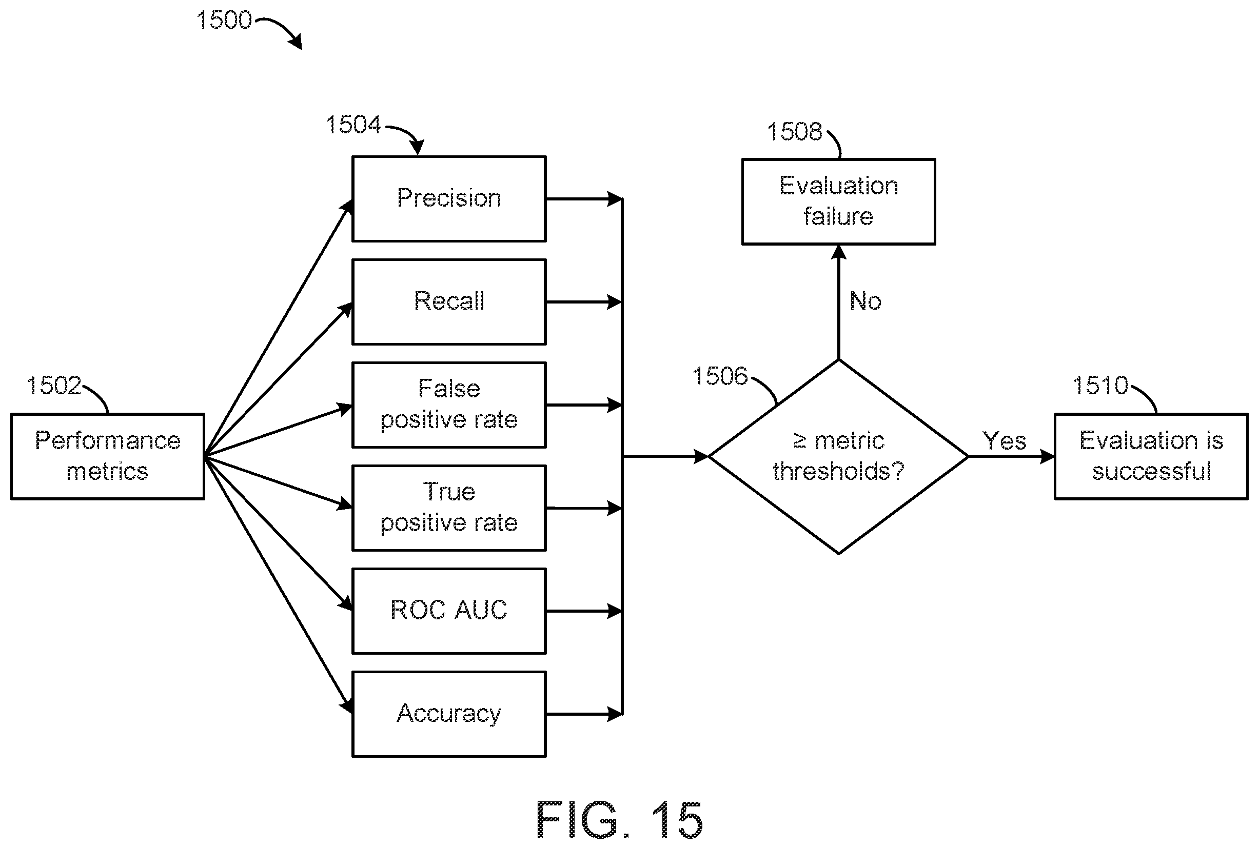Patent US12332615 Figure 15 – Building equipment control system with automated horizon selection