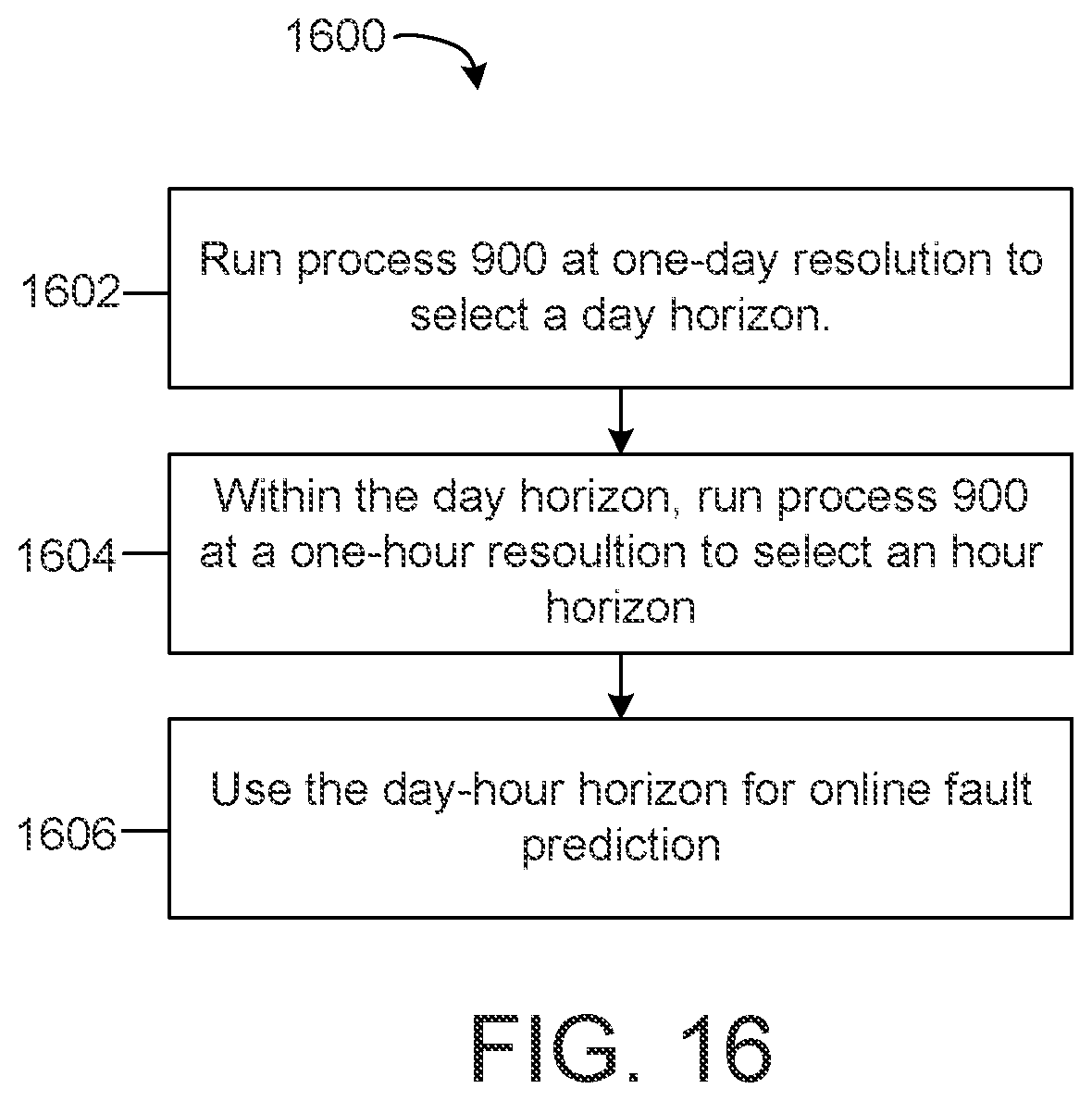 Patent US12332615 Figure 16 – Building equipment control system with automated horizon selection