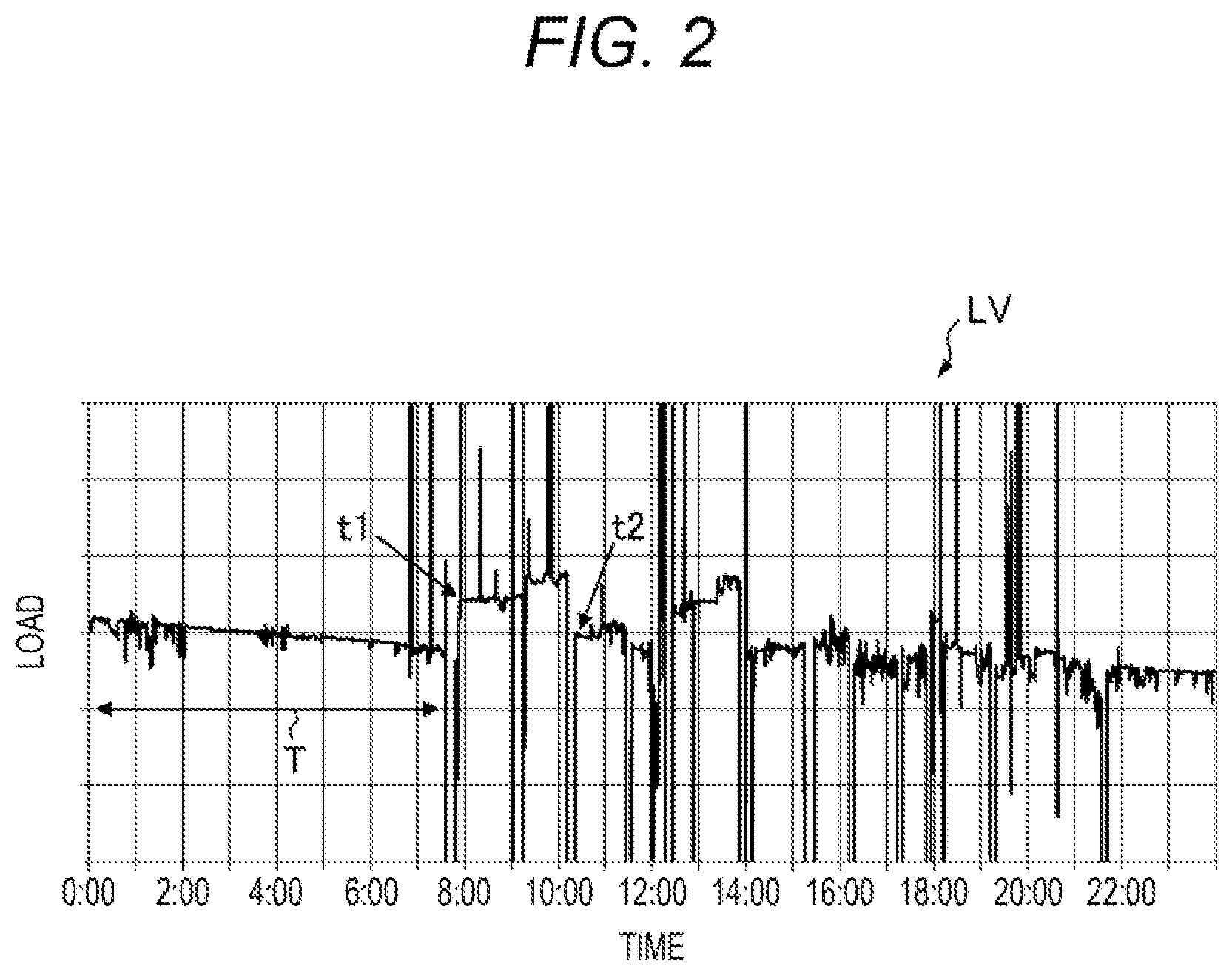 Patent US12332616 Figure 2 – Fluid balance management system, prediction device, learned model generation device, and learned model generation method