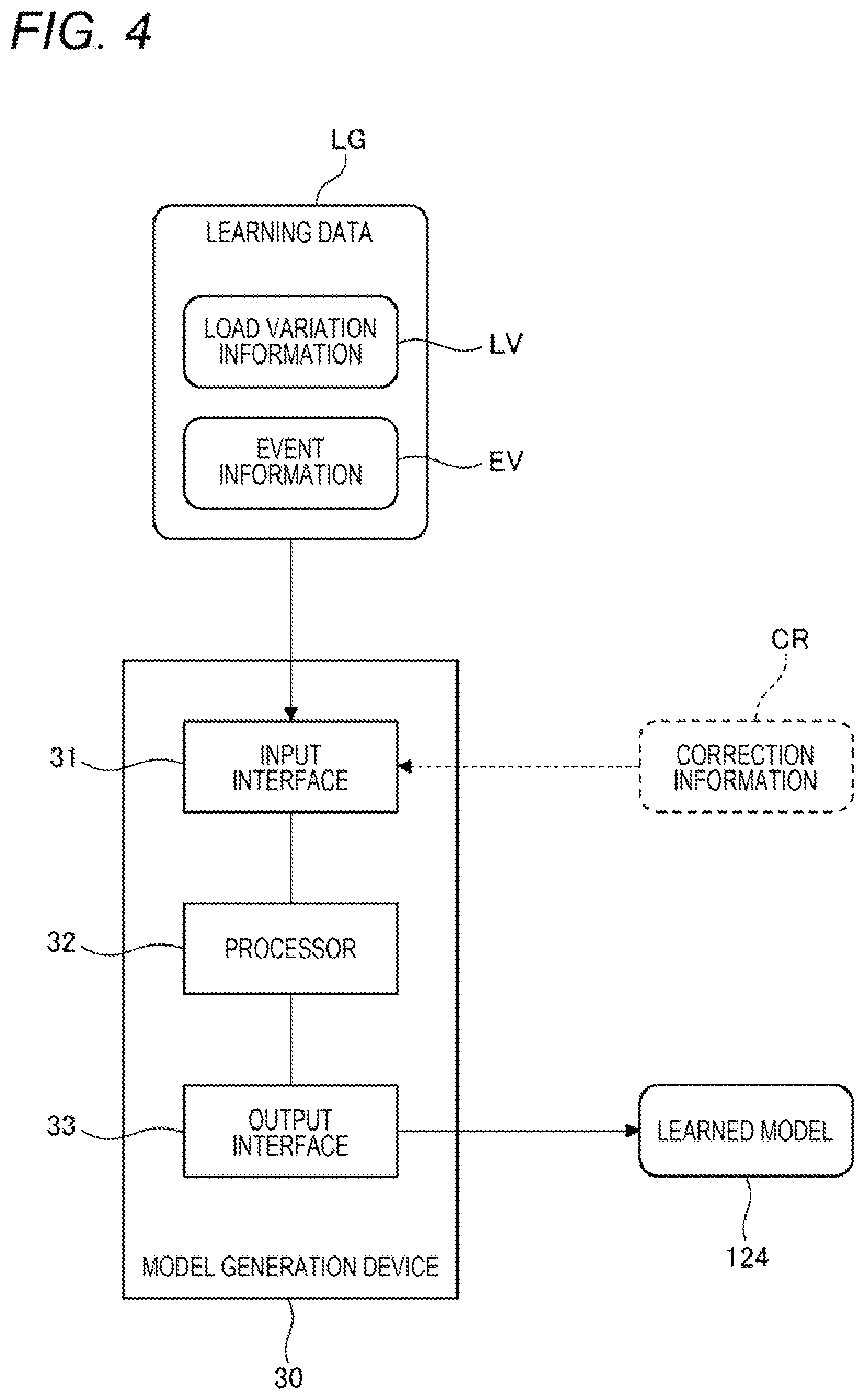 Patent US12332616 Figure 4 – Fluid balance management system, prediction device, learned model generation device, and learned model generation method