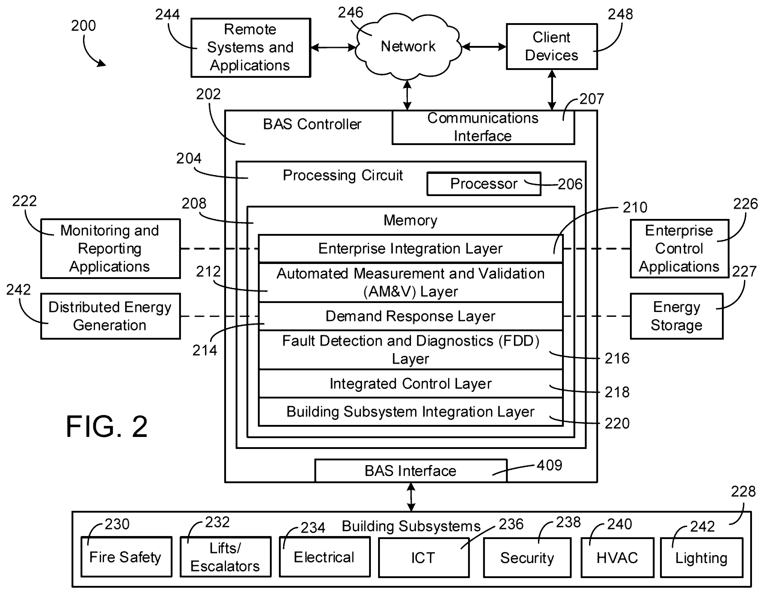 Patent US12332617 Figure 2 – Building management system with sustainability improvement