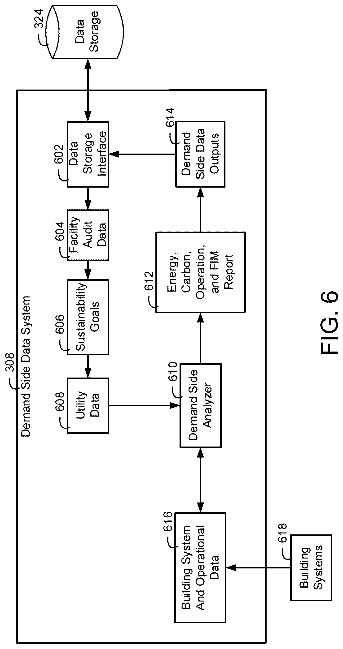 Patent US12332617 Figure 6 – Building management system with sustainability improvement