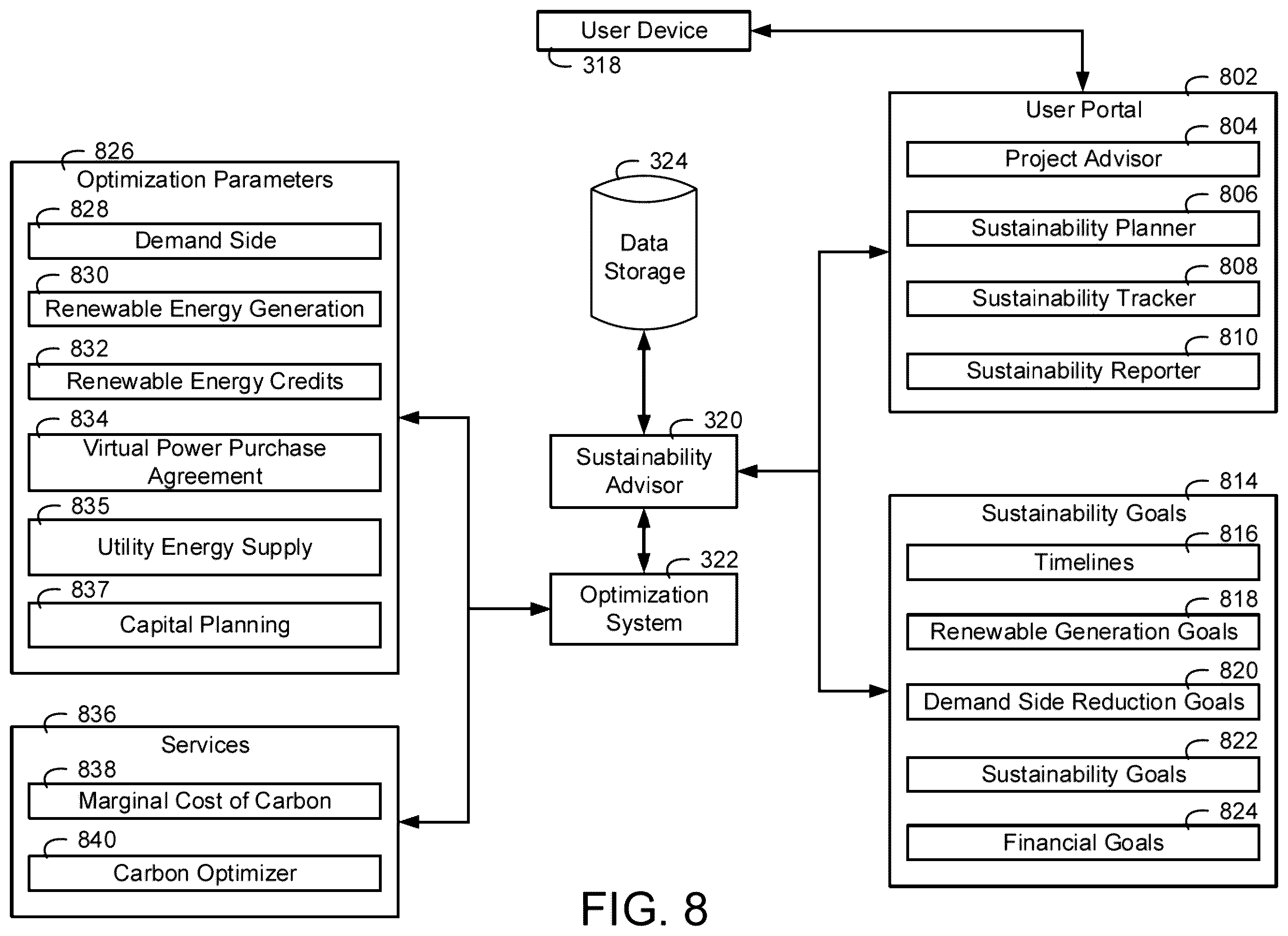 Patent US12332617 Figure 8 – Building management system with sustainability improvement