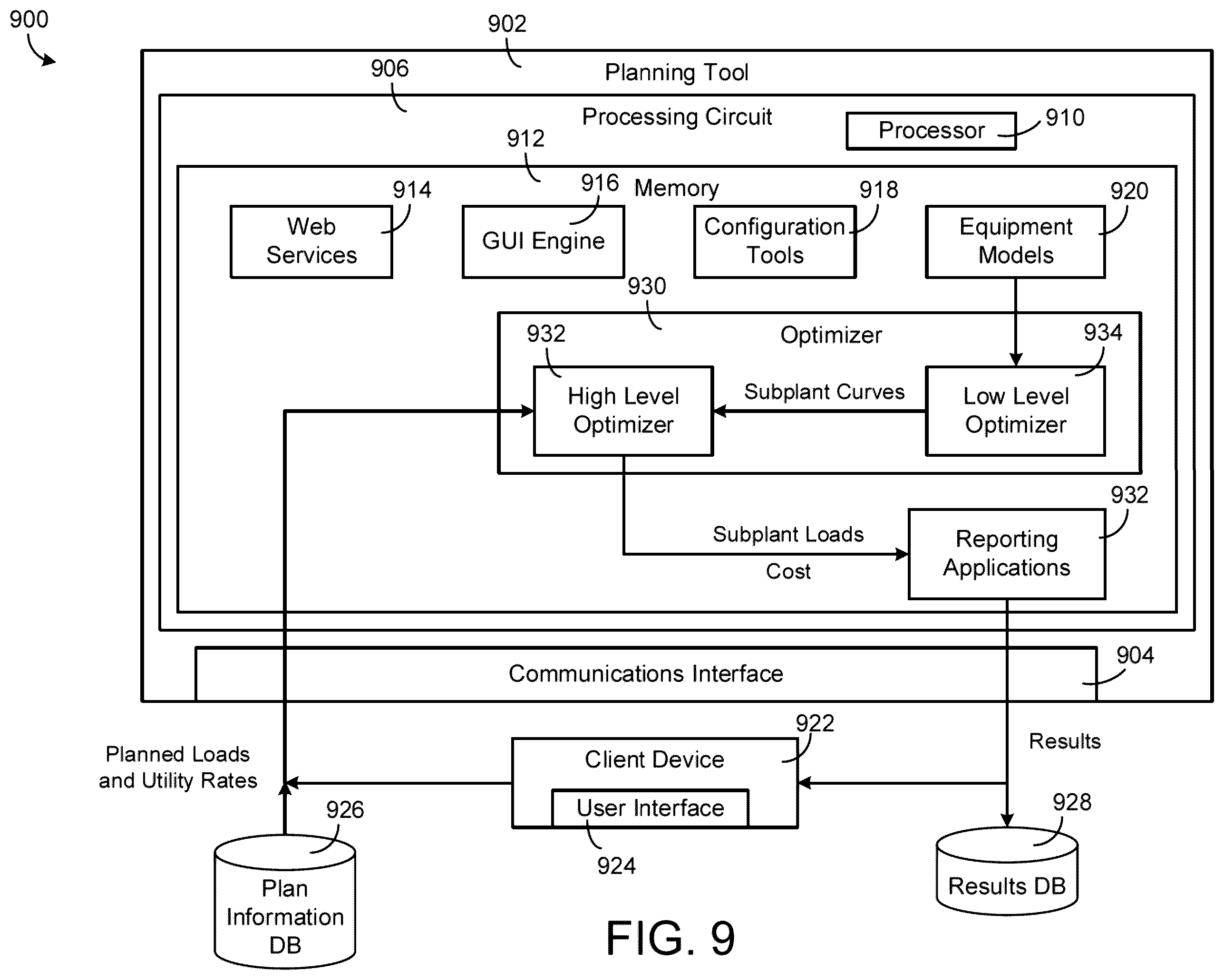 Patent US12332617 Figure 9 – Building management system with sustainability improvement