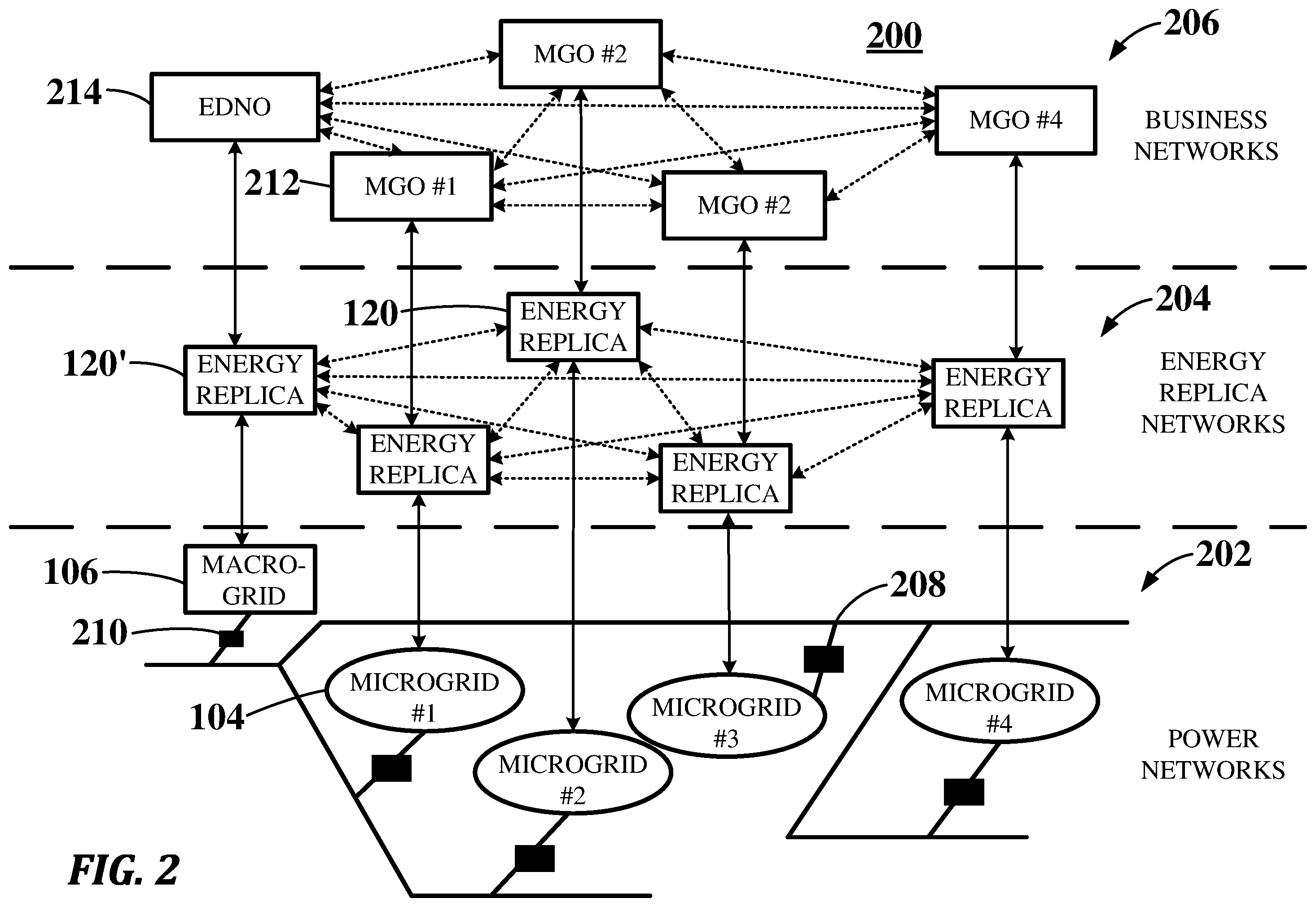 Patent US12332620 Figure 2 – System and method of energy supply chain management and optimization through an energy virtual twin