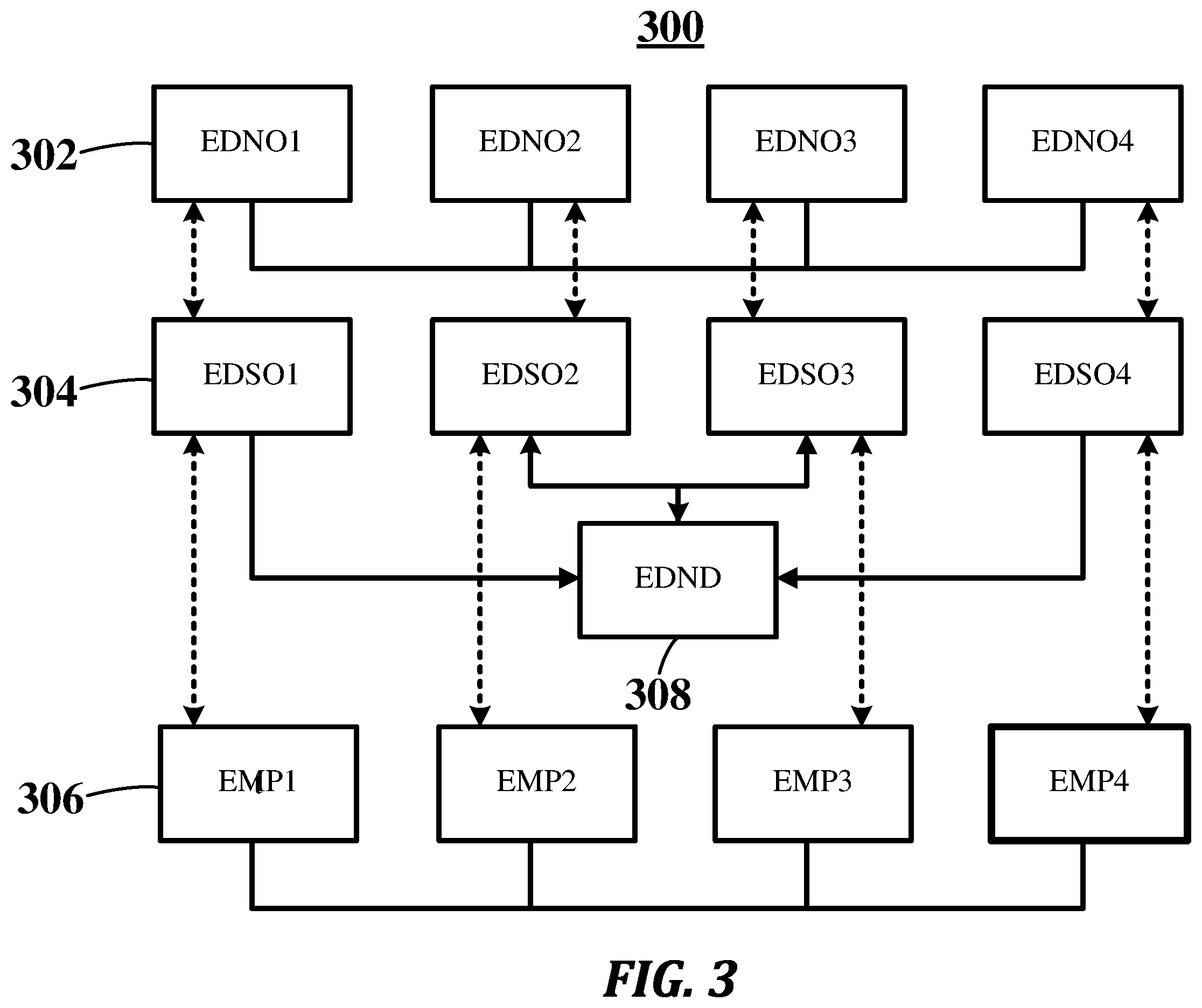 Patent US12332620 Figure 3 – System and method of energy supply chain management and optimization through an energy virtual twin