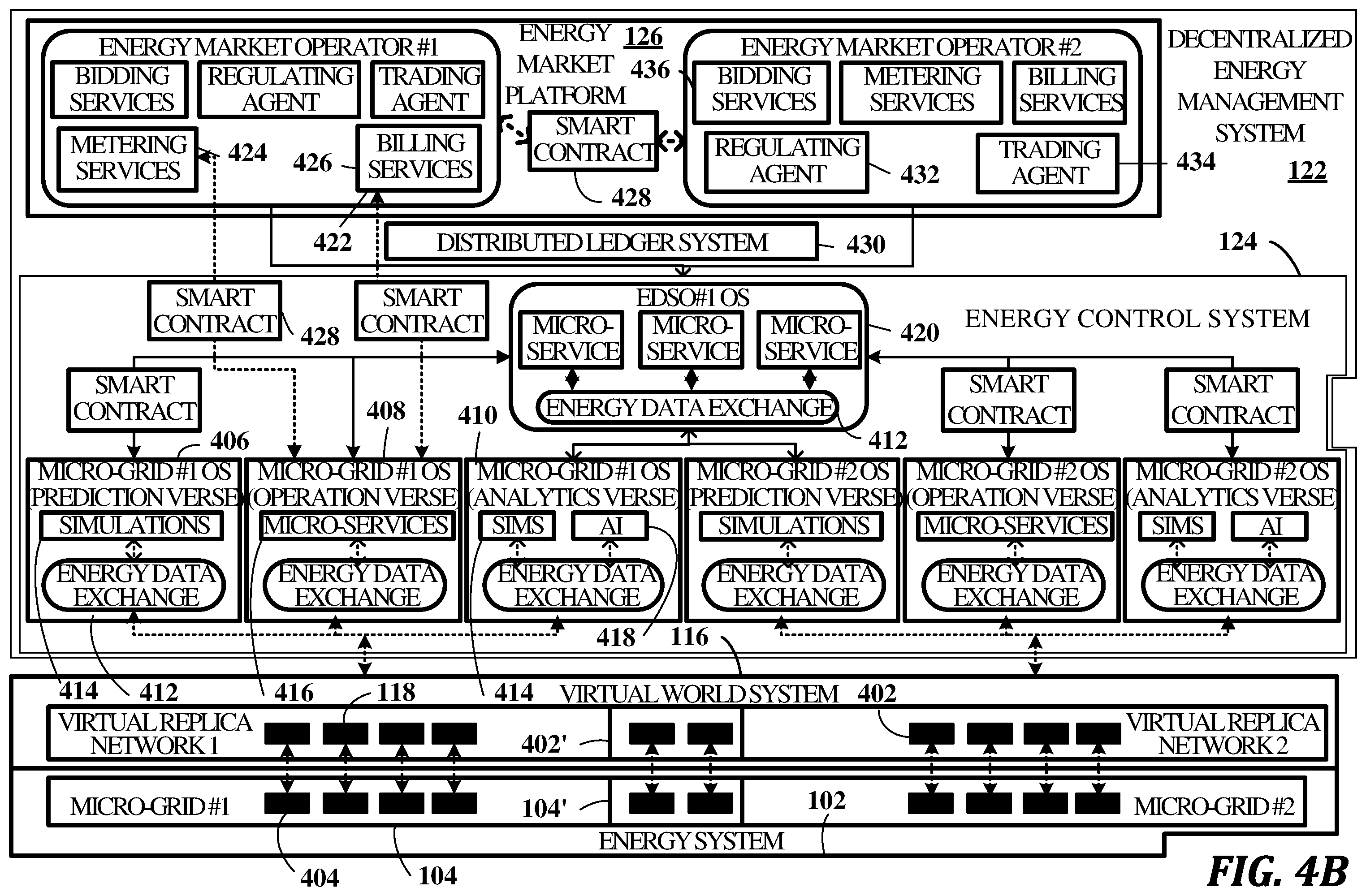 Patent US12332620 Figure 5 – System and method of energy supply chain management and optimization through an energy virtual twin