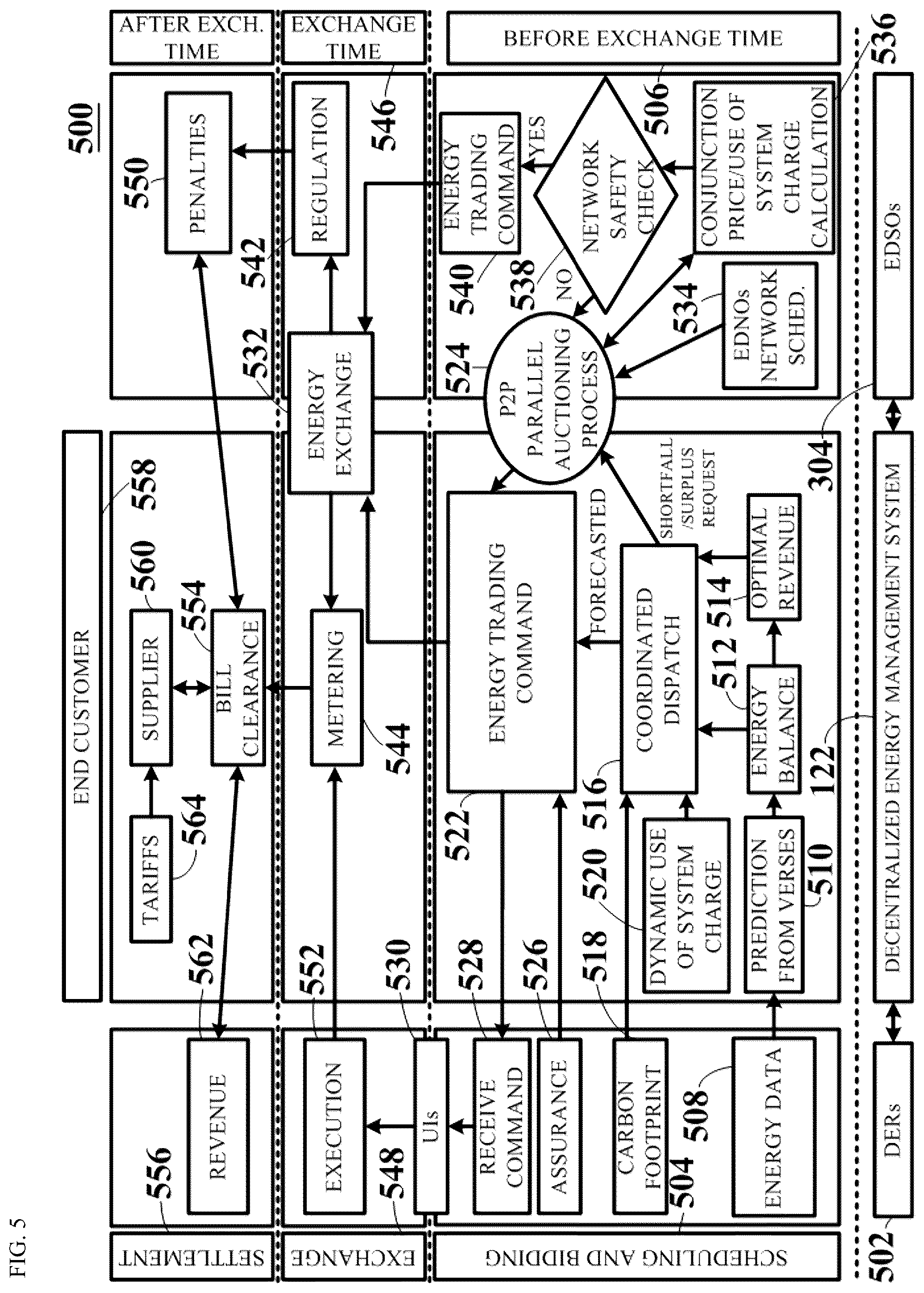 Patent US12332620 Figure 6 – System and method of energy supply chain management and optimization through an energy virtual twin