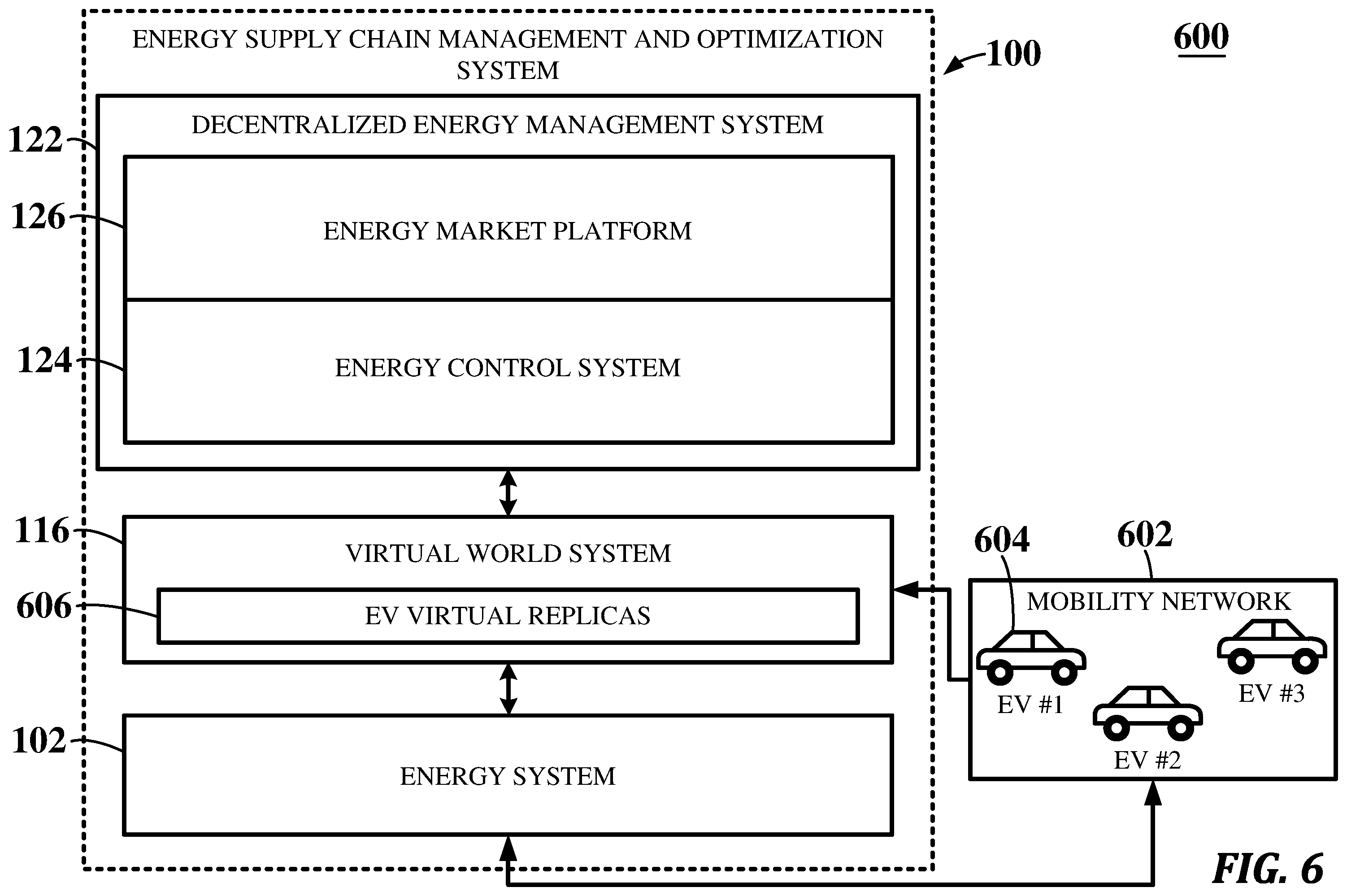 Patent US12332620 Figure 7 – System and method of energy supply chain management and optimization through an energy virtual twin