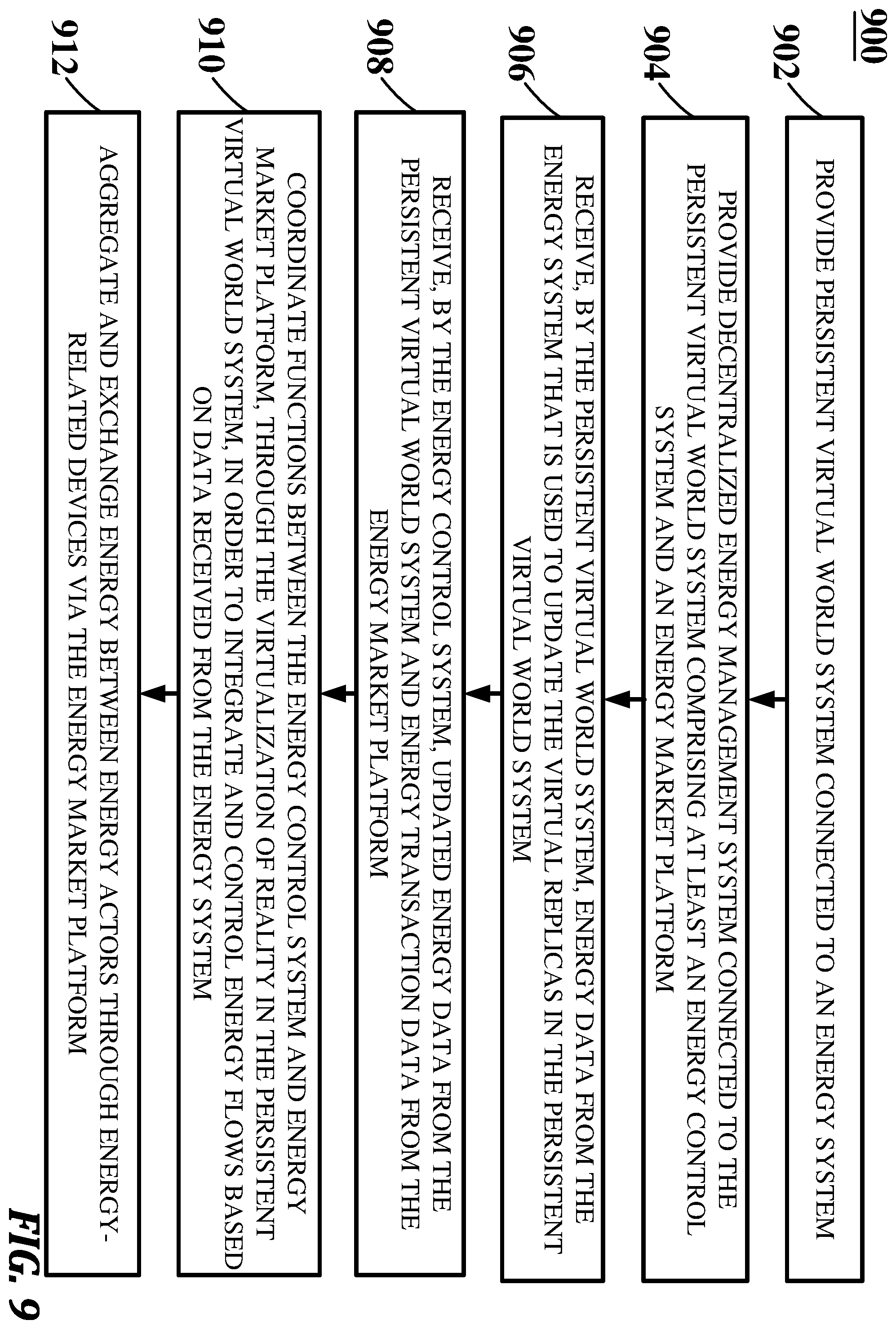 Patent US12332620 Figure 10 – System and method of energy supply chain management and optimization through an energy virtual twin
