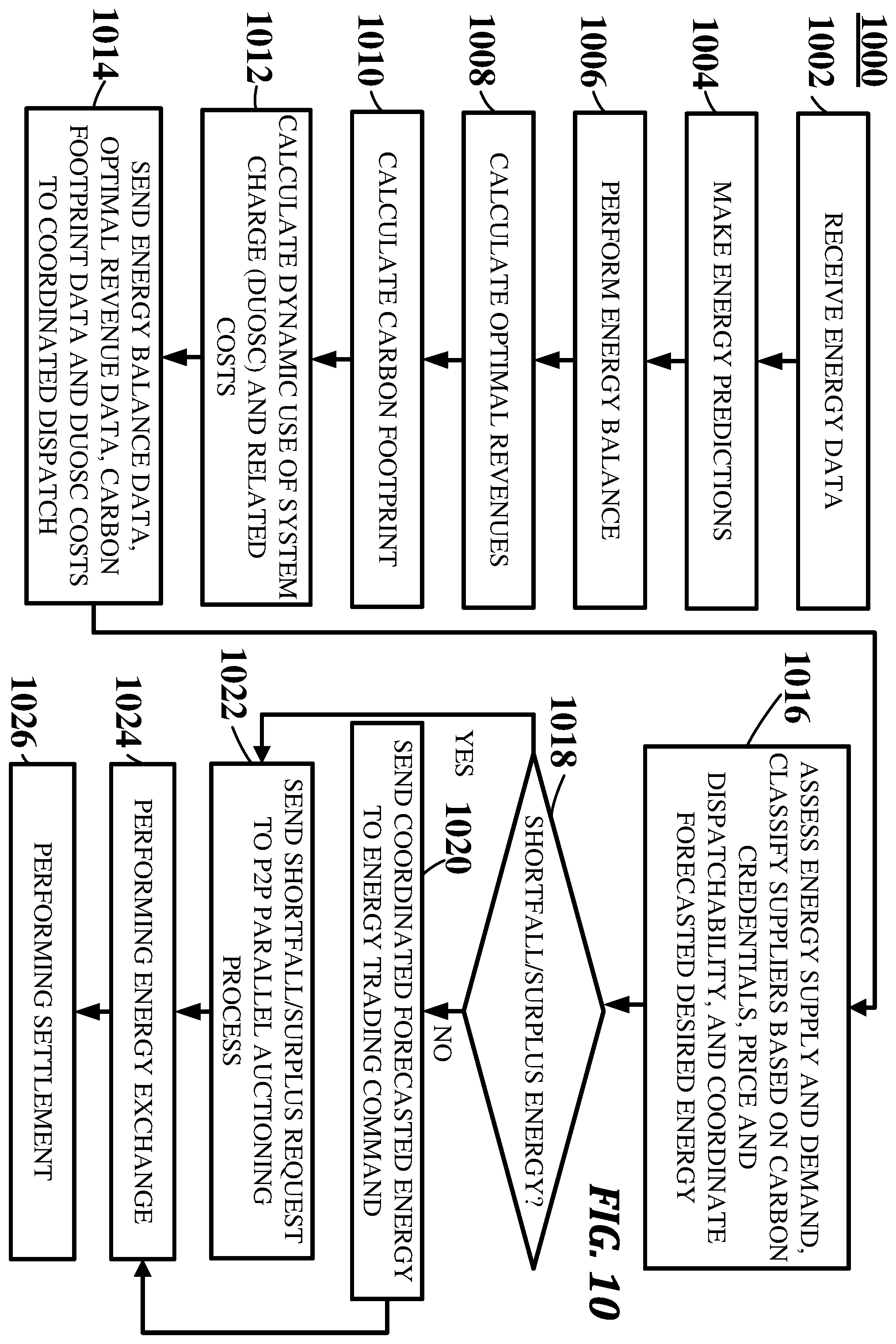 Patent US12332620 Figure 11 – System and method of energy supply chain management and optimization through an energy virtual twin