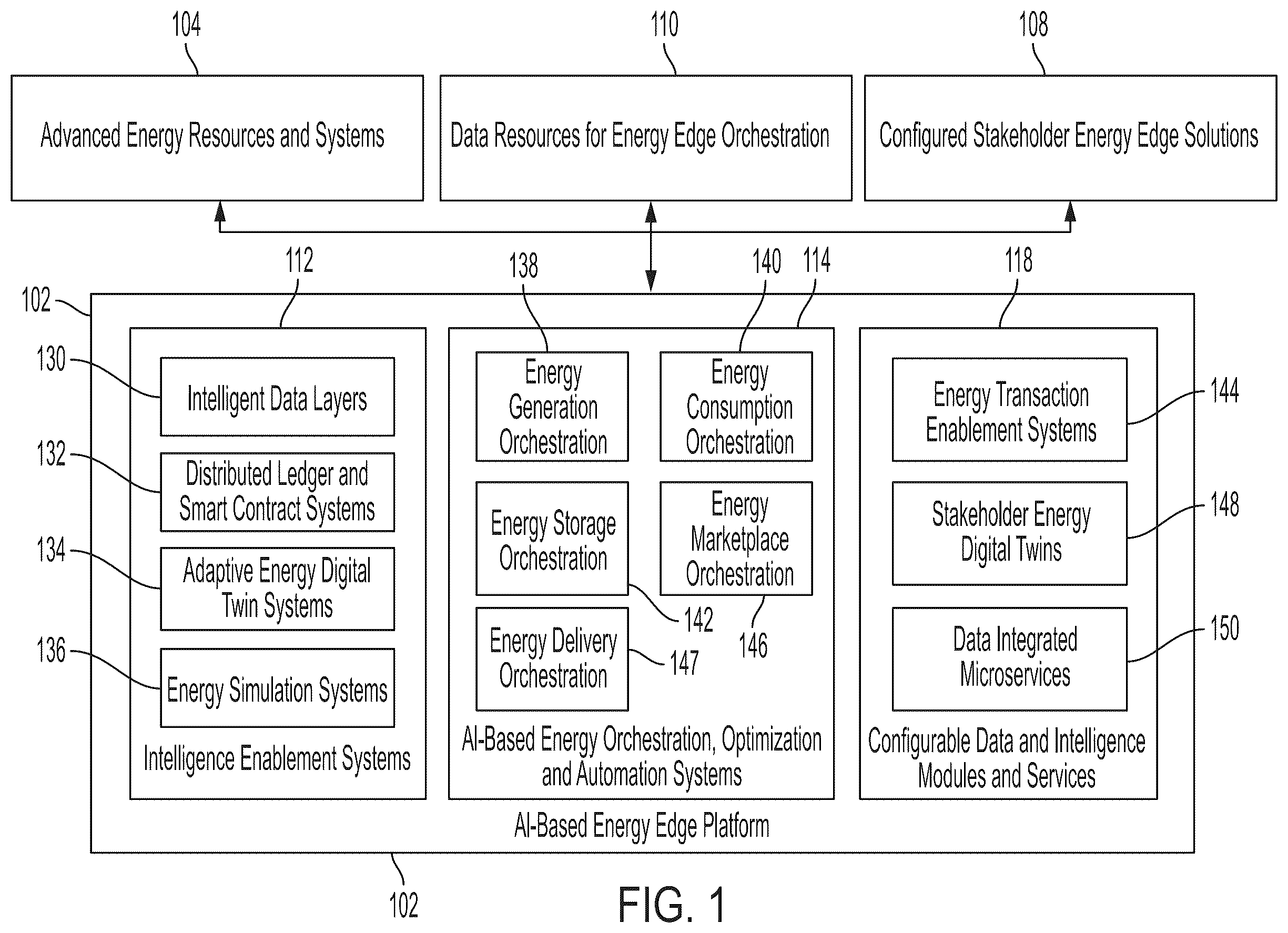 Patent US12332621 Figure 1 – AI-based energy edge platform, systems, and methods having a robotic process automation system