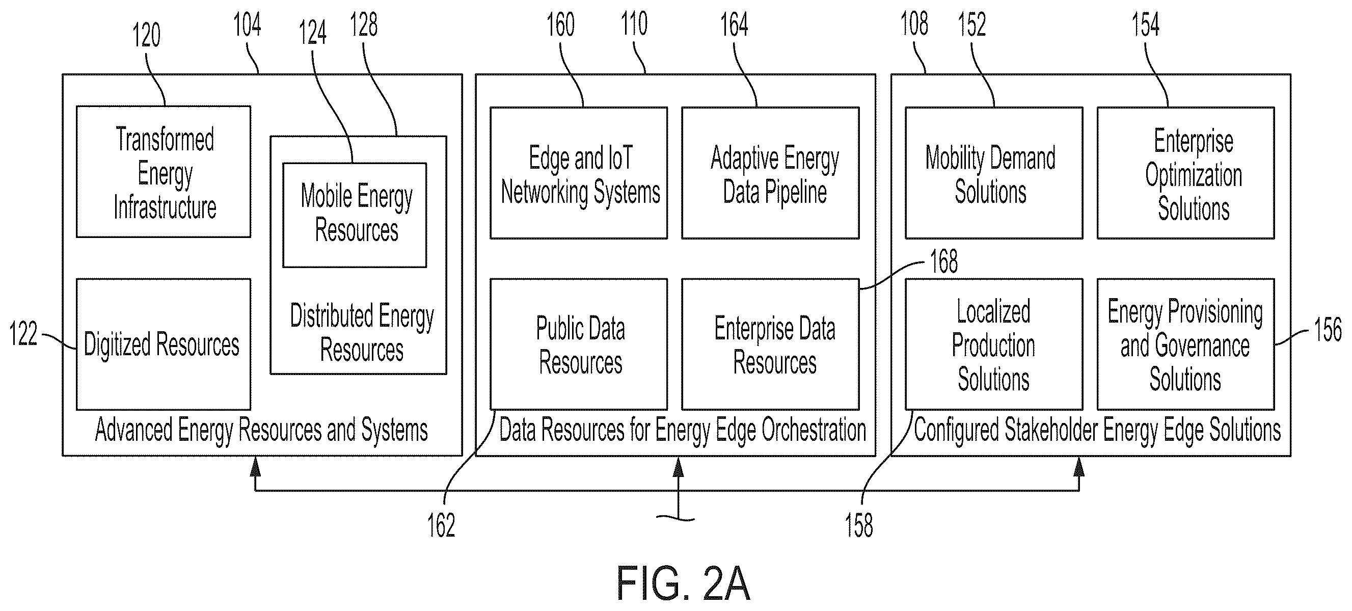 Patent US12332621 Figure 2 – AI-based energy edge platform, systems, and methods having a robotic process automation system