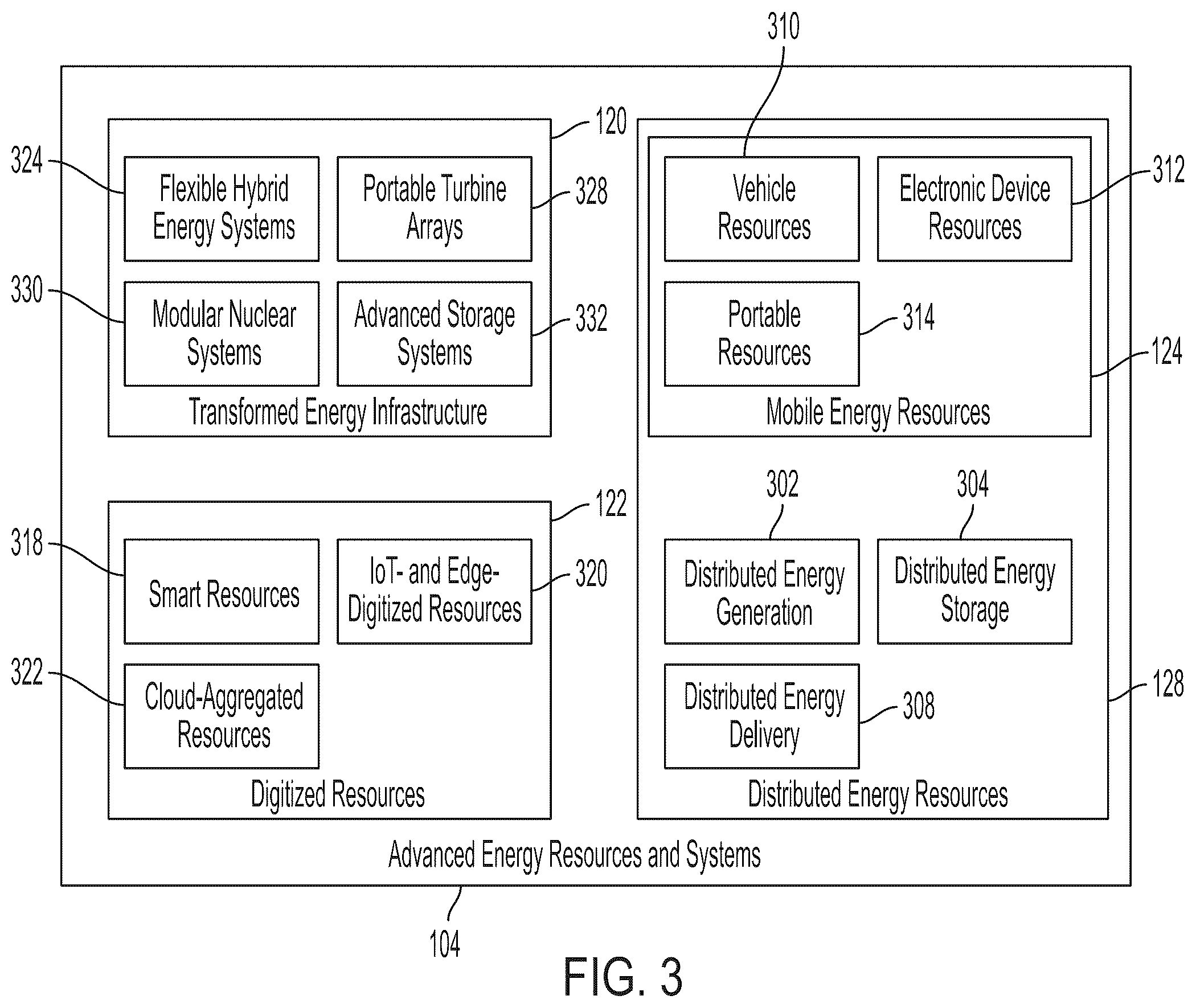 Patent US12332621 Figure 4 – AI-based energy edge platform, systems, and methods having a robotic process automation system