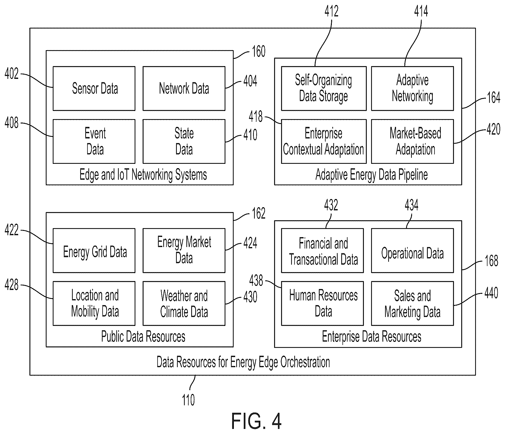 Patent US12332621 Figure 5 – AI-based energy edge platform, systems, and methods having a robotic process automation system